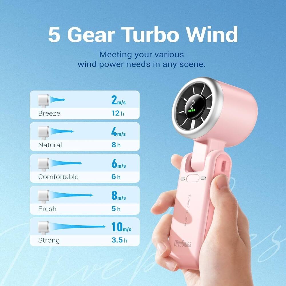 5 Gear Turbo Wind  
Meeting your various wind power needs in any scene.  

Breeze 2m/s 12h  
Natural 4m/s 8h  
Comfortable 6m/s 6h  
Fresh 8m/s 5h  
Strong 10m/s 3.5h  

TurboFan Pioneer  
DiveBlues