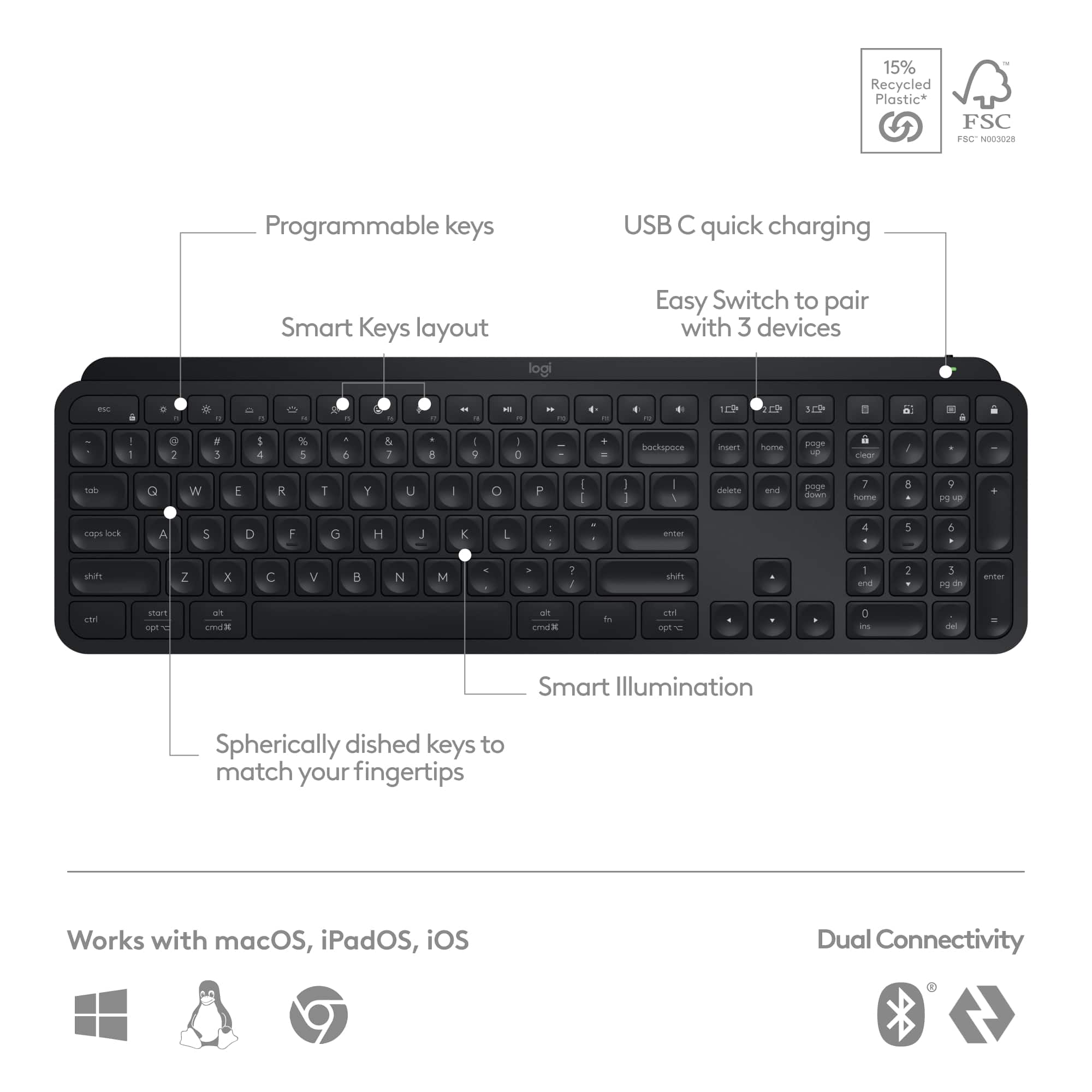 The text on the image is already grouped and correctly labeled. It describes the features of a keyboard, such as programmable keys, USB quick charging, smart keys layout, and easy switch to pair with 3 devices. The keyboard also has smart illumination and dual connectivity.