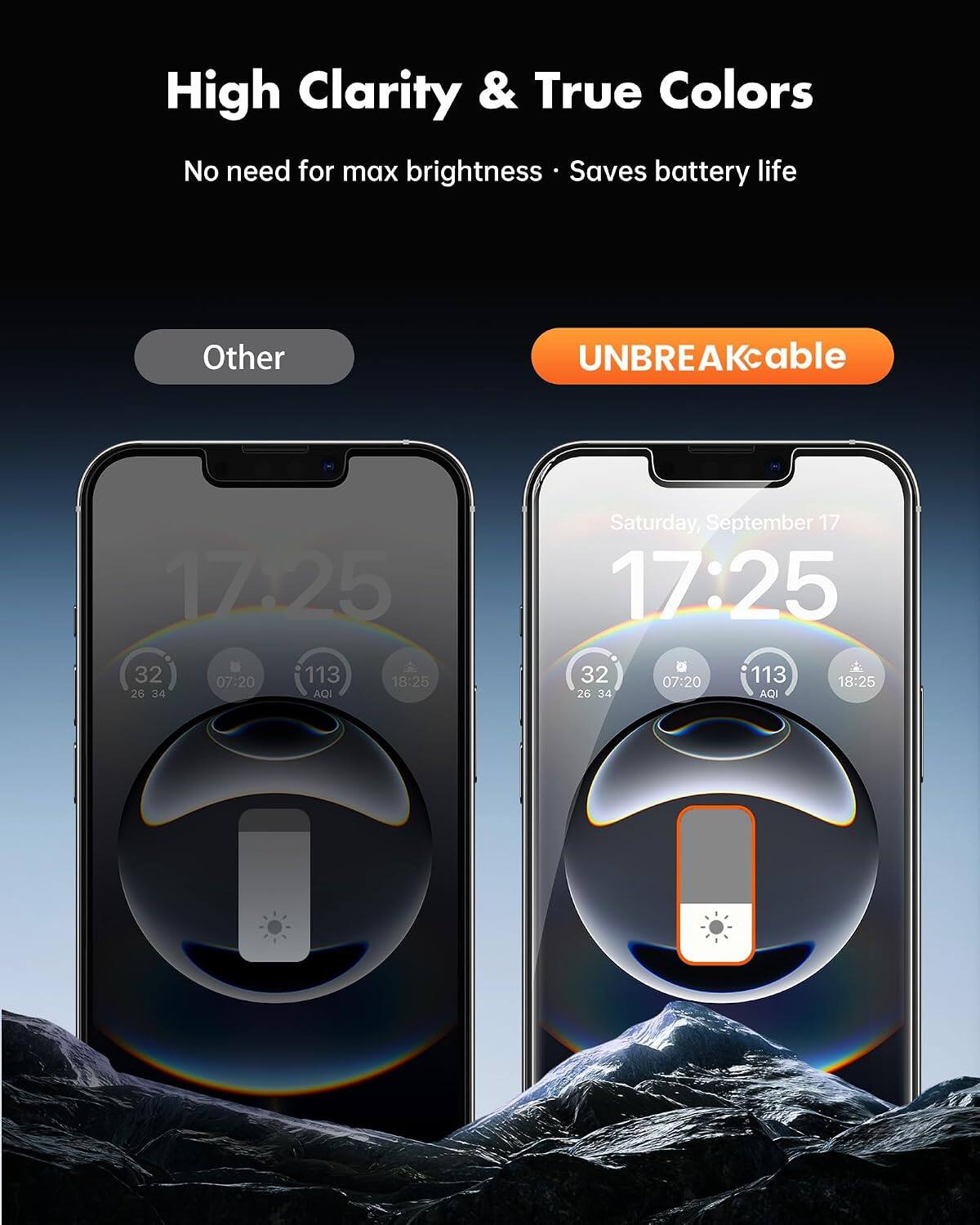 High Clarity & True Colors  
No need for max brightness  
Saves battery life  

Other  
UNBREAKcable  

17:25  
32  
07:20  
113  
18:25  
26  
34  
AQI  

Saturday, September 17  
17:25  
32  
07:20  
113  
18:25  
26  
34  
AQI
