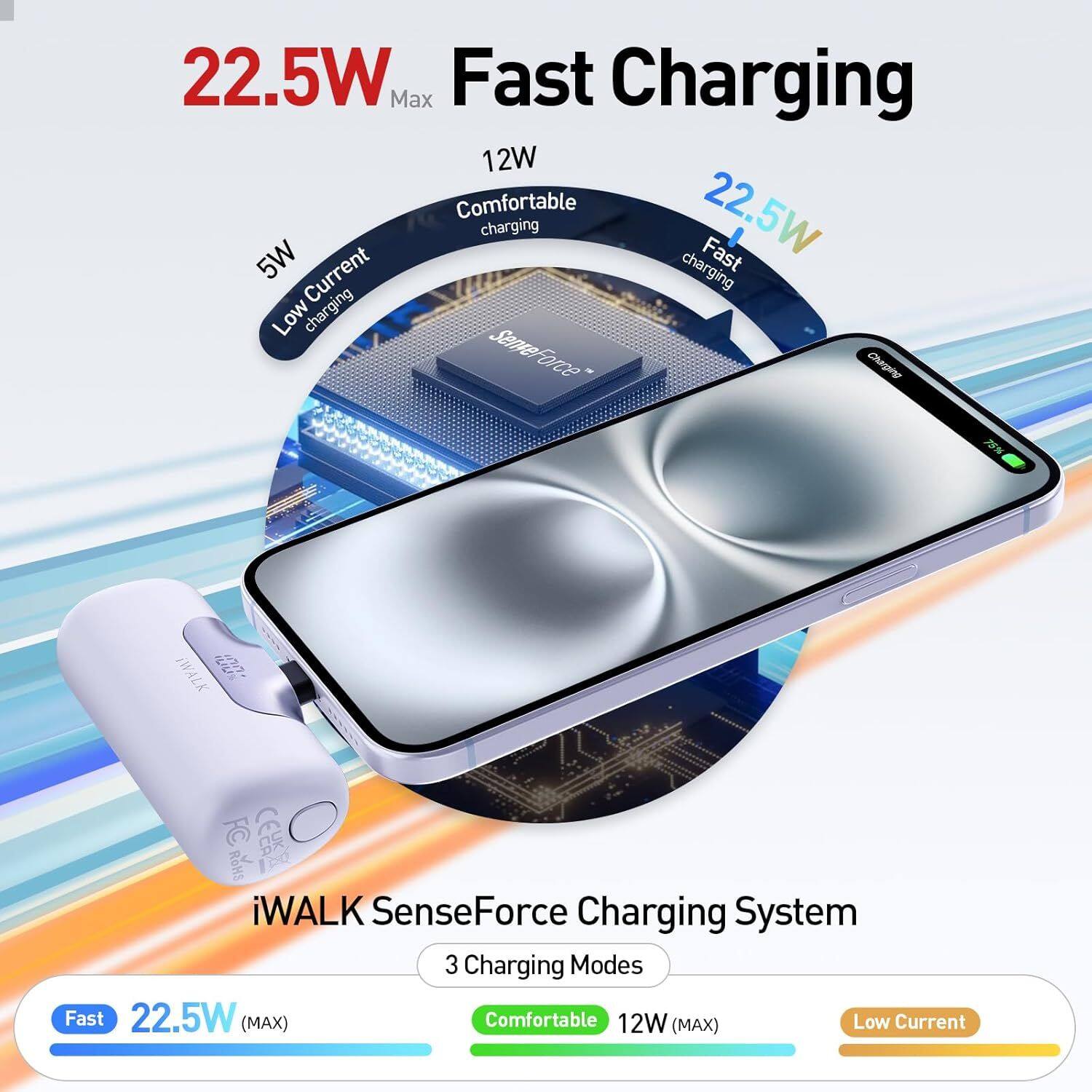 22.5W Max Fast Charging  
12W Comfortable  
5W Low Current  

iWALK SenseForce Charging System  
3 Charging Modes  
Fast 22.5W (MAX)  
Comfortable 12W (MAX)  
Low Current