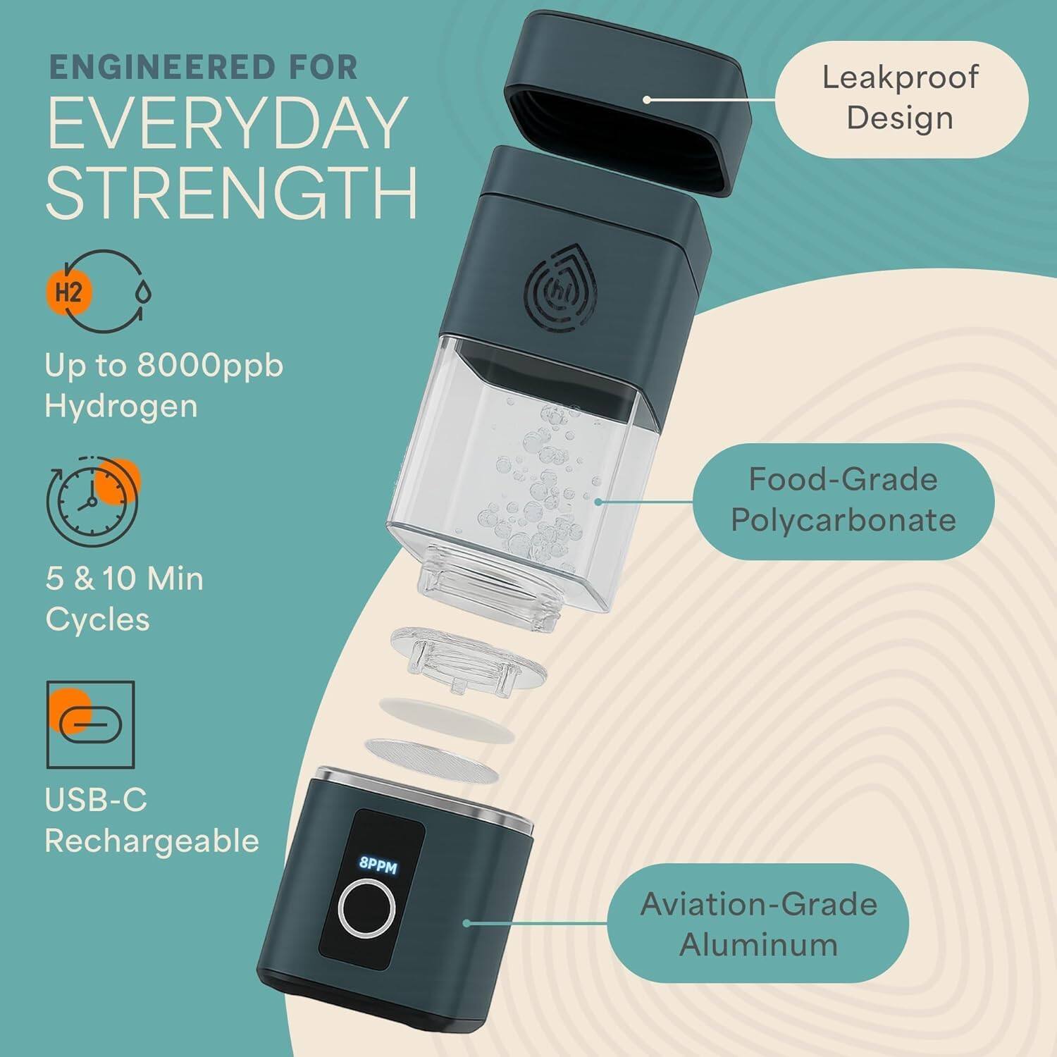 ENGINEERED FOR EVERYDAY STRENGTH

- Leakproof Design
- Up to 8000ppb Hydrogen
- 5 & 10 Min Cycles
- Food-Grade Polycarbonate
- USB-C Rechargeable
- Aviation-Grade Aluminum