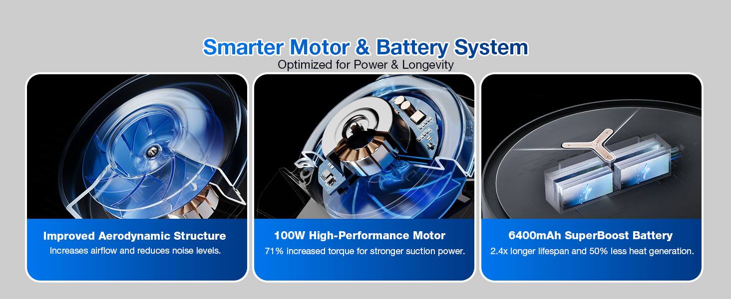 Smarter Motor & Battery System  
Optimized for Power & Longevity  

Improved Aerodynamic Structure  
Increases airflow and reduces noise levels.  

100W High-Performance Motor  
71% increased torque for stronger suction power.  

6400mAh SuperBoost Battery  
2.4x longer lifespan and 50% less heat generation.
