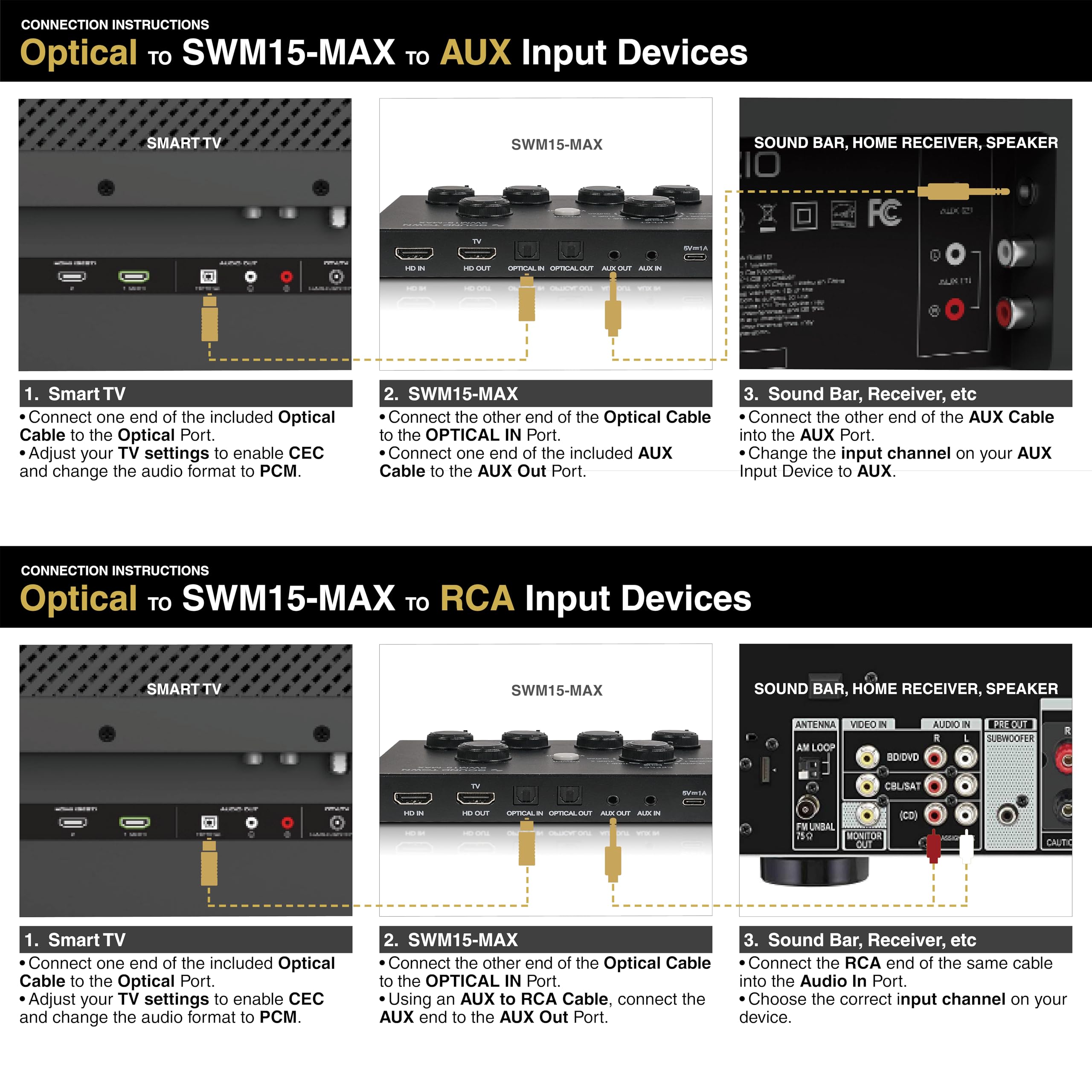 **Connection Instructions: Optical to SWM15-MAX to AUX Input Devices**

1. **Smart TV**
   - Connect one end of the included Optical Cable to the Optical Port.
   - Adjust your TV settings to enable CEC and change the audio format to PCM.

2. **SWM15-MAX**
   - Connect the other end of the Optical Cable to the OPTICAL IN Port.
   - Connect one end of the included AUX Cable to the AUX OUT Port.

3. **Sound Bar, Receiver, etc**
   - Connect the other end of the AUX Cable to the AUX Port.
   - Change the input channel on your AUX Input Device to AUX.

**Connection Instructions: Optical to SWM15-MAX to RCA Input Devices**

1. **Smart TV**
   - Connect one end of the included Optical Cable to the Optical Port.
   - Adjust your TV settings to enable CEC and change the audio format to PCM.

2. **SWM15-MAX**
   - Connect the other end of the Optical Cable to the OPTICAL IN Port.
   - Using an AUX to RCA Cable, connect the RCA end of the Optical Cable to the AUX OUT Port.

3. **Sound Bar, Receiver, etc**
   -