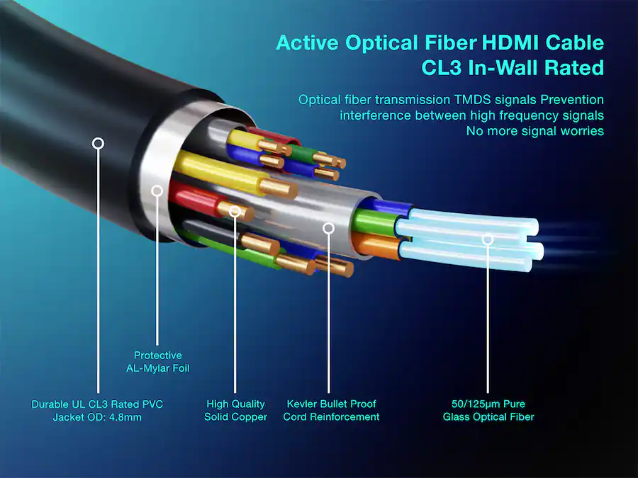 Cable Leader Ultra High Speed 8K HDMI 2.1 Fiber Optic Cable AOC, 48Gbps ...