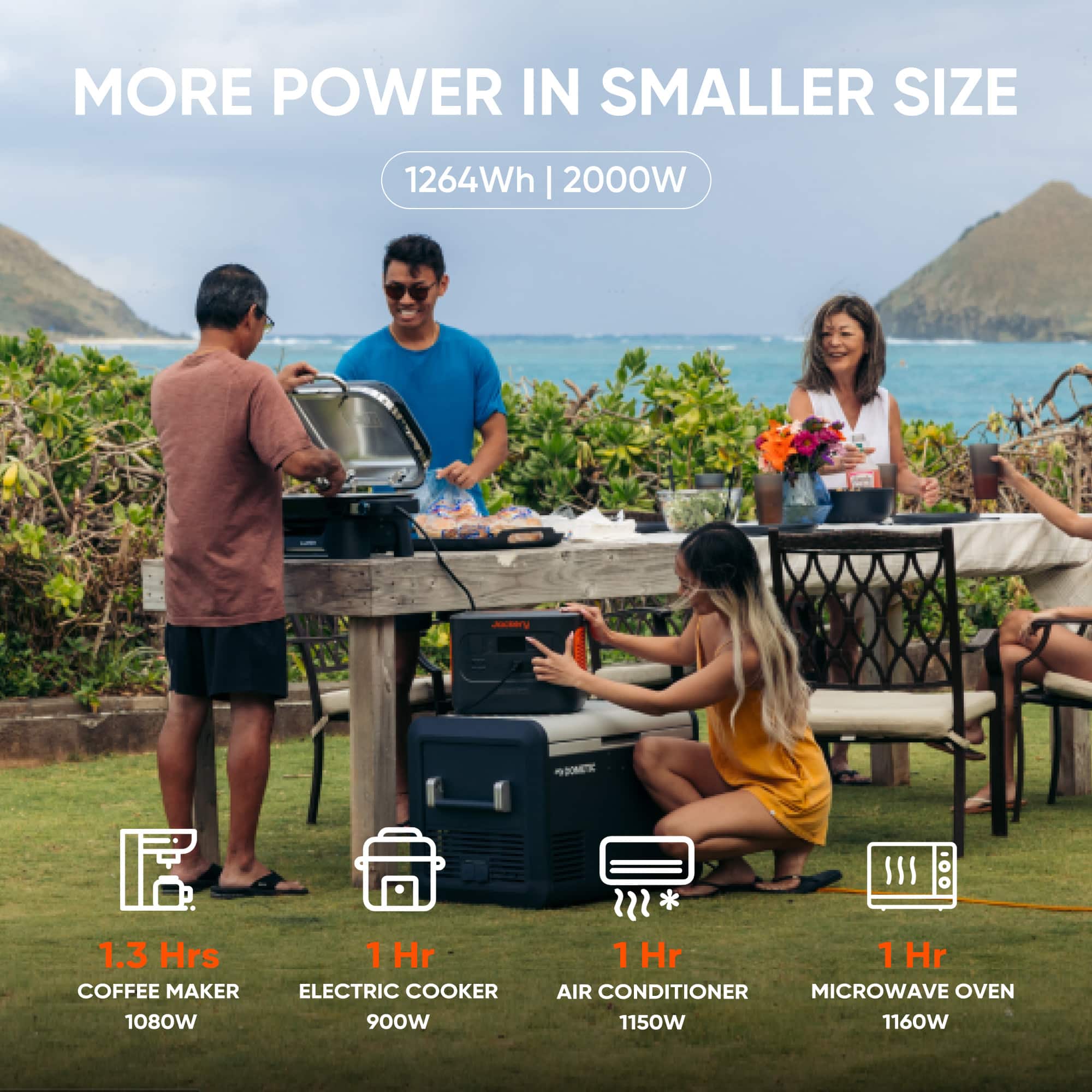 MORE POWER IN SMALLER SIZE
1264Wh | 2000W
1.3 Hrs
COFFEE MAKER 1080W
1 Hr
ELECTRIC COOKER 900W
1 Hr
AIR CONDITIONER 1150W
1 Hr
MICROWAVE OVEN 1160W
