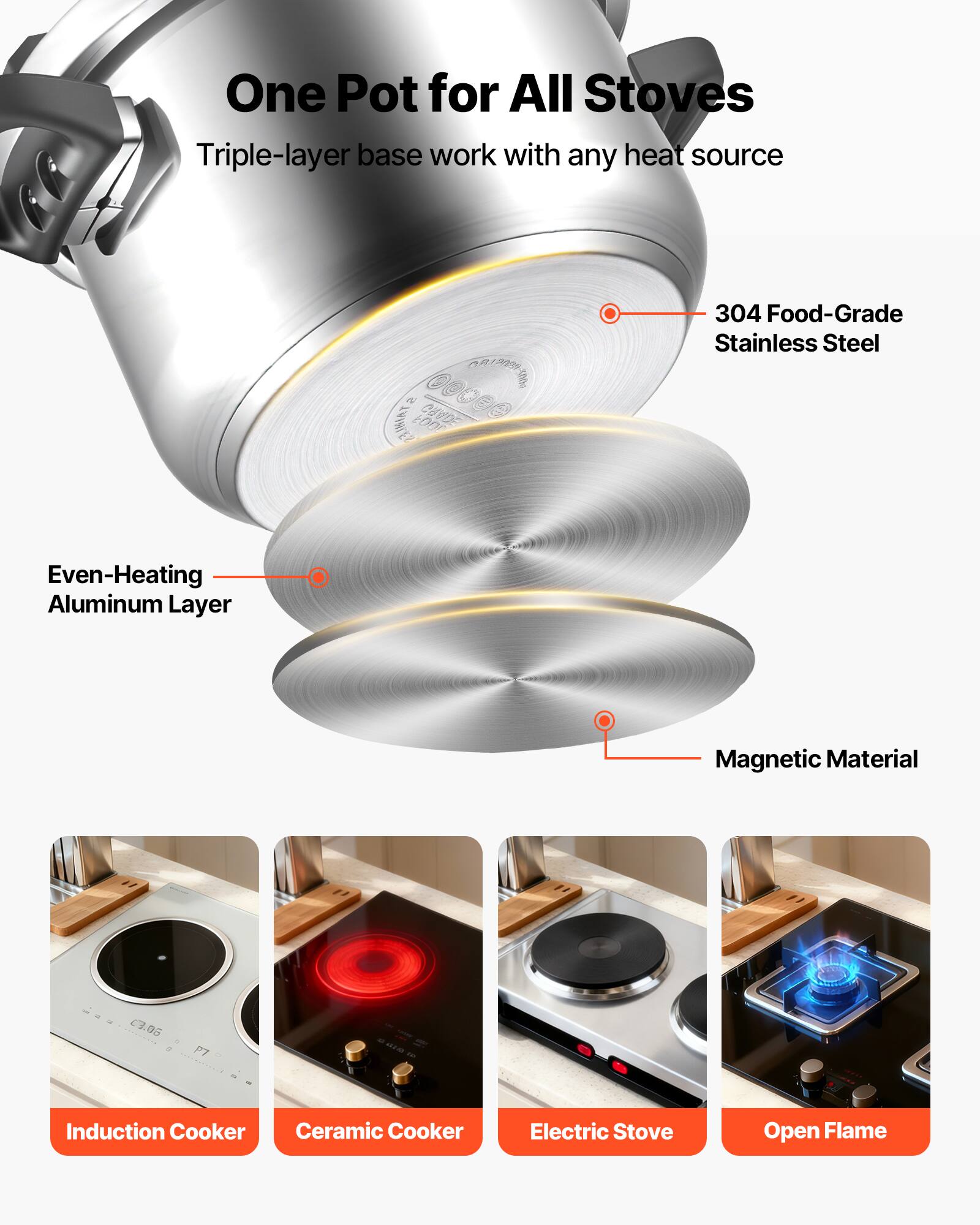 One Pot for All Stoves  
Triple-layer base work with any heat source  

- 304 Food-Grade Stainless Steel  
- Even-Heating Aluminum Layer  
- Magnetic Material  

Induction Cooker  
Ceramic Cooker  
Electric Stove  
Open Flame
