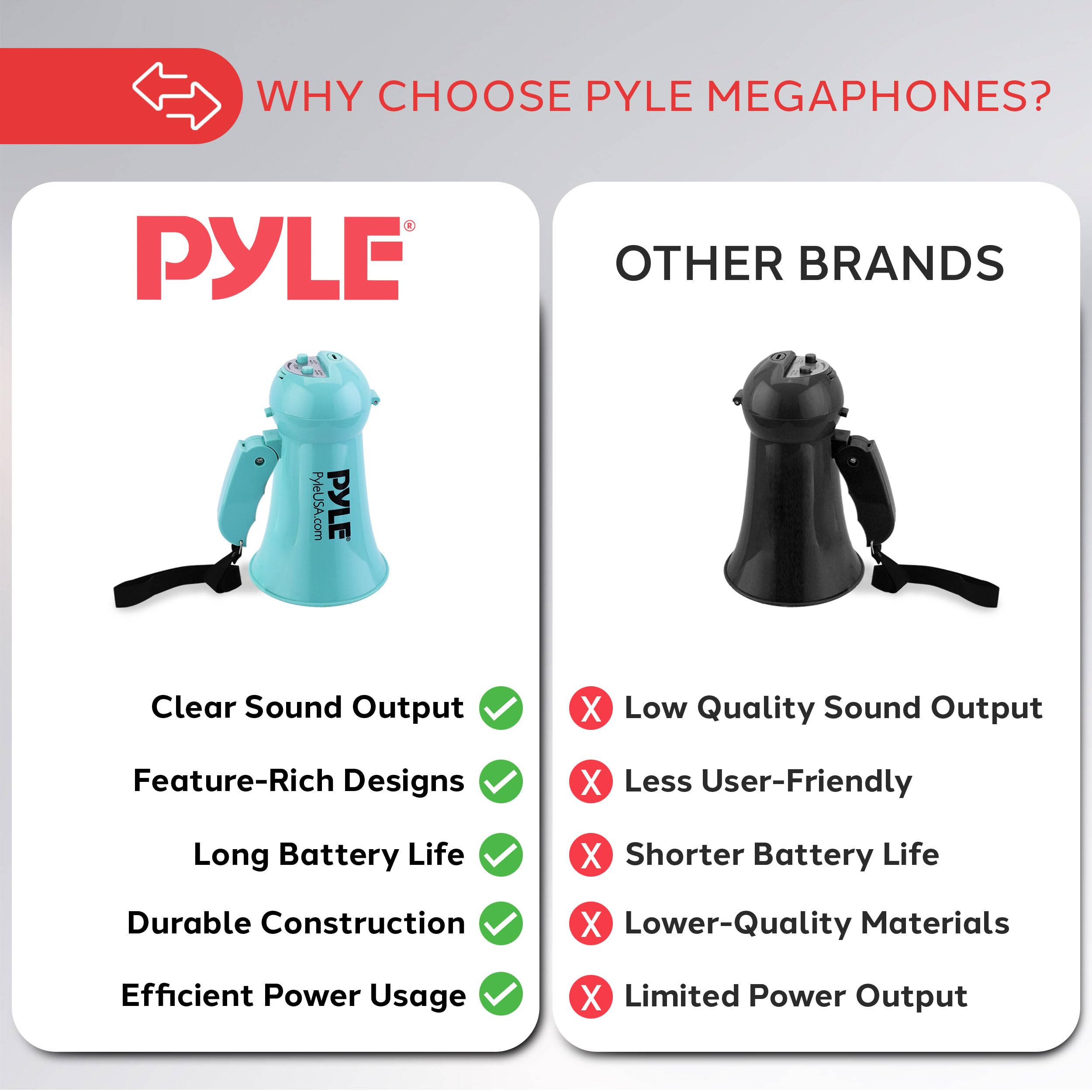 WHY CHOOSE PYLE MEGAPHONES? PYLE OTHER BRANDS PyleUSA.com PYLE Clear Sound Output X Low Quality Sound Output Feature-Rich Designs X Less User-Friendly Long Battery Life X Shorter Battery Life Durable Construction X Lower-Quality Materials Efficient Power Usage X Limited Power Output