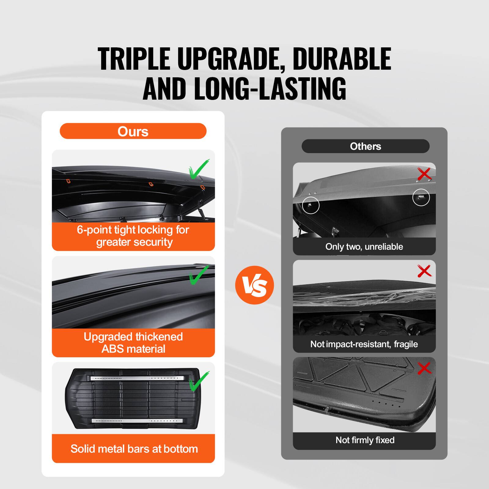 **TRIPLE UPGRADE, DURABLE AND LONG-LASTING**

**Ours**

- 6-point tight locking for greater security
- Upgraded thickened ABS material
- Solid metal bars at bottom

**Others**

- Only two, unreliable
- Not impact-resistant, fragile
- Not firmly fixed