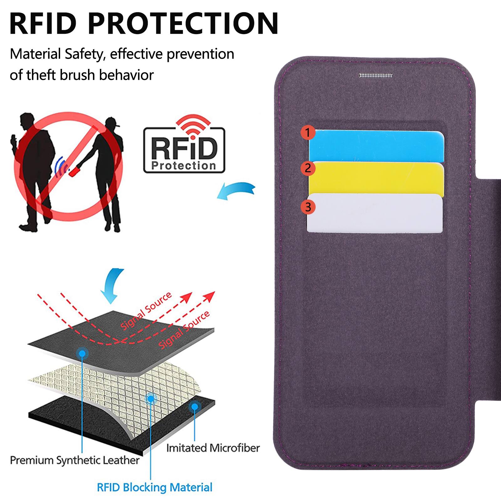 RFID PROTECTION  
Material Safety, effective prevention of theft brush behavior  

RFiD Protection  

1. Signal Source  
2. Signal Source  
3. Signal Source  

Premium Synthetic Leather  
Imitated Microfiber  
RFID Blocking Material