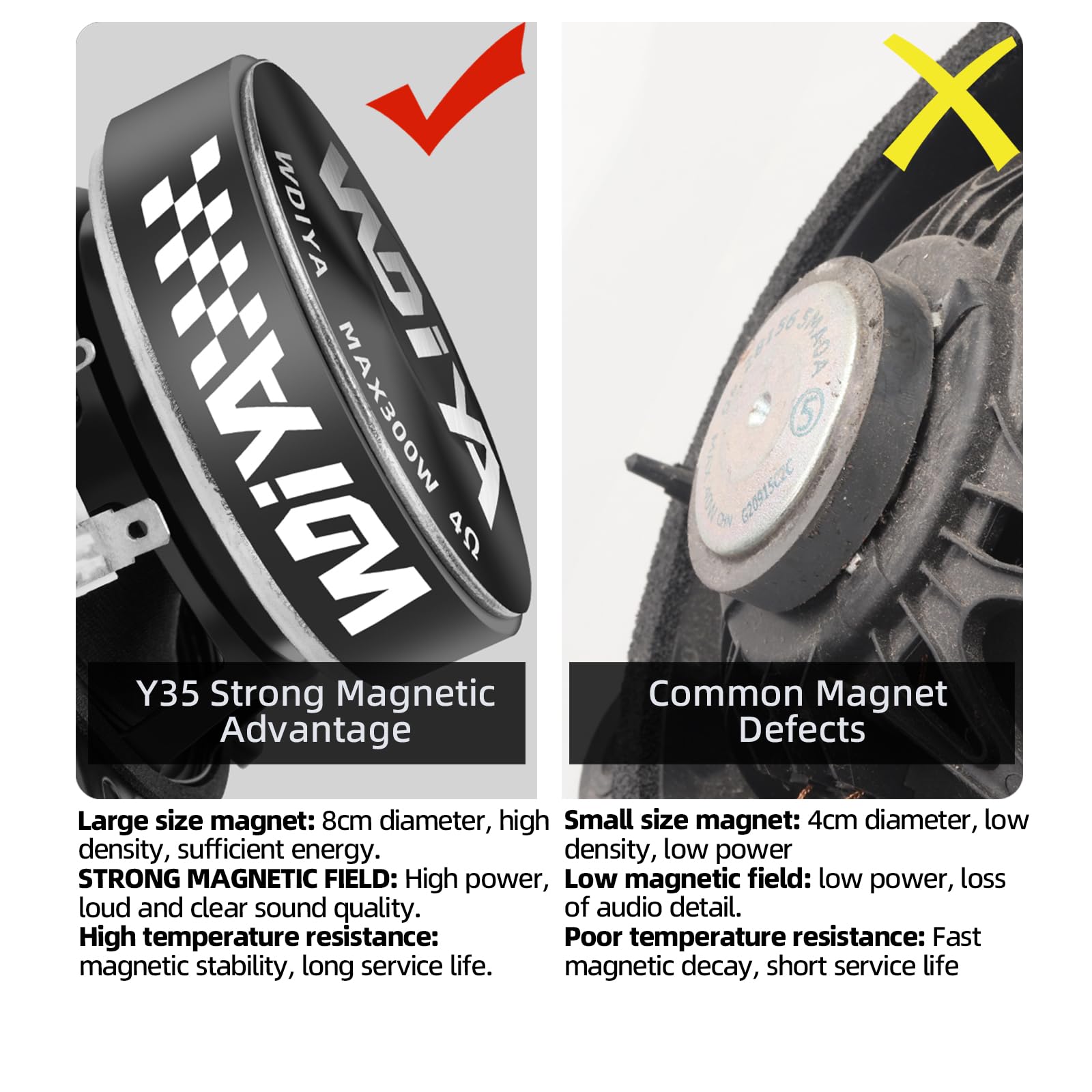**Y35 Strong Magnetic Advantage**

- Large size magnet: 8cm diameter, high density, sufficient energy.
- STRONG MAGNETIC FIELD: High power, loud and clear sound quality.
- High temperature resistance: magnetic stability, long service life.

**Common Magnet Defects**

- Small size magnet: 4cm diameter, low density, low power
- Low magnetic field: low power, loss of audio detail.
- Poor temperature resistance: Fast magnetic decay, short service life.