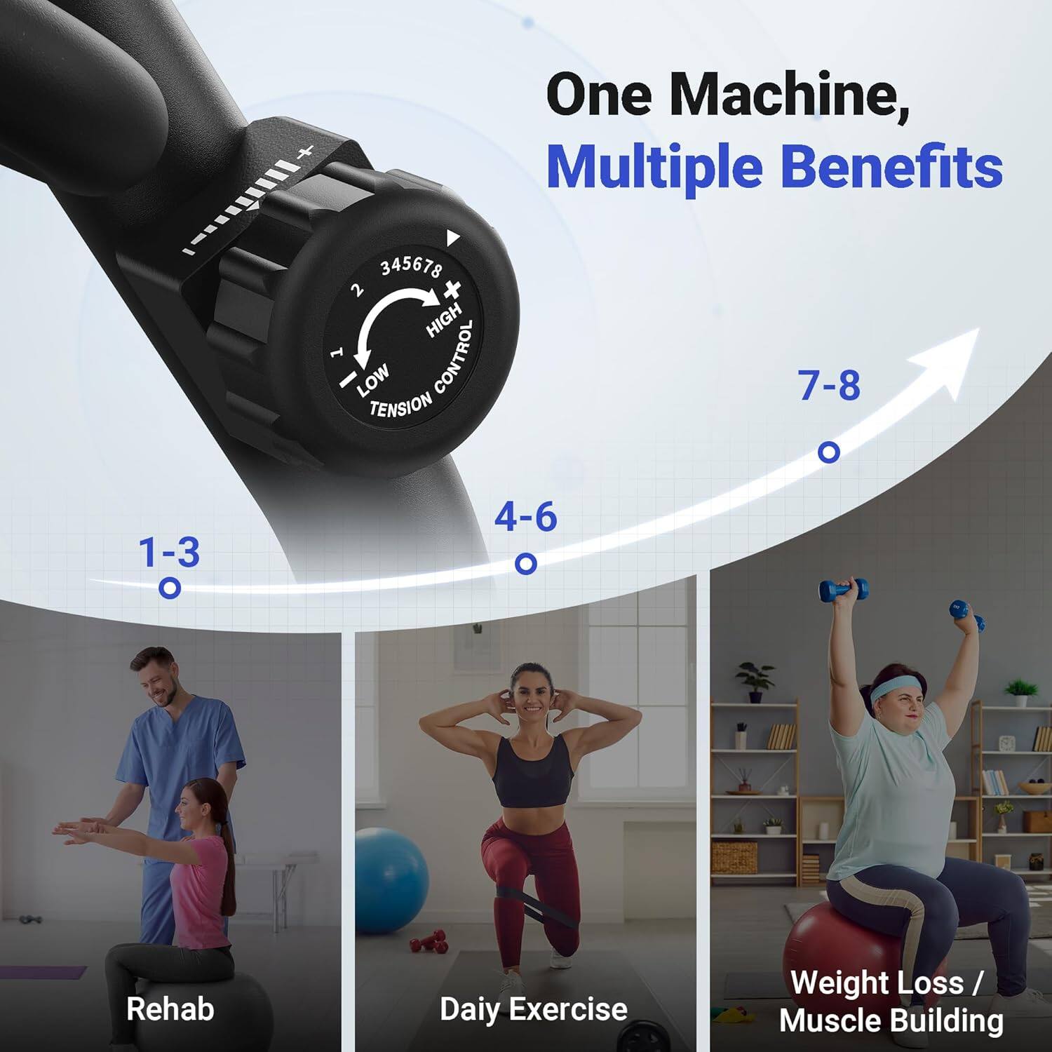 One Machine, Multiple Benefits

- 1-3: Rehab
- 4-6: Daily Exercise
- 7-8: Weight Loss / Muscle Building

Tension Control: 2 x HIGH LOW