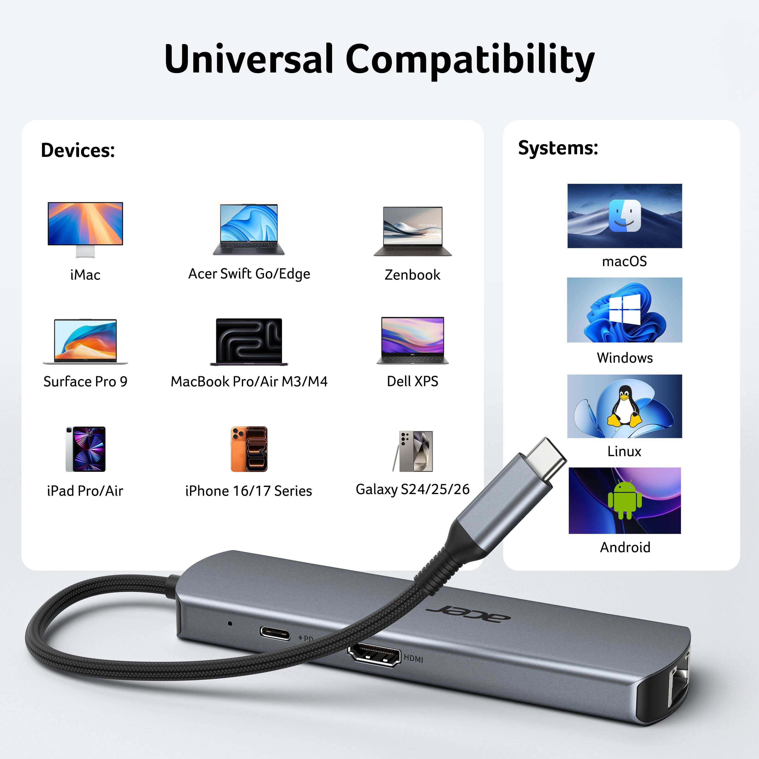 Universal Compatibility

Devices:
- iMac
- Acer Swift Go/Edge
- Zenbook
- Surface Pro 9
- MacBook Pro/Air M3/M4
- Dell XPS
- iPad Pro/Air
- iPhone 16/17 Series
- Galaxy S24/25/26

Systems:
- macOS
- Windows
- Linux
- Android

+PD
HDMI