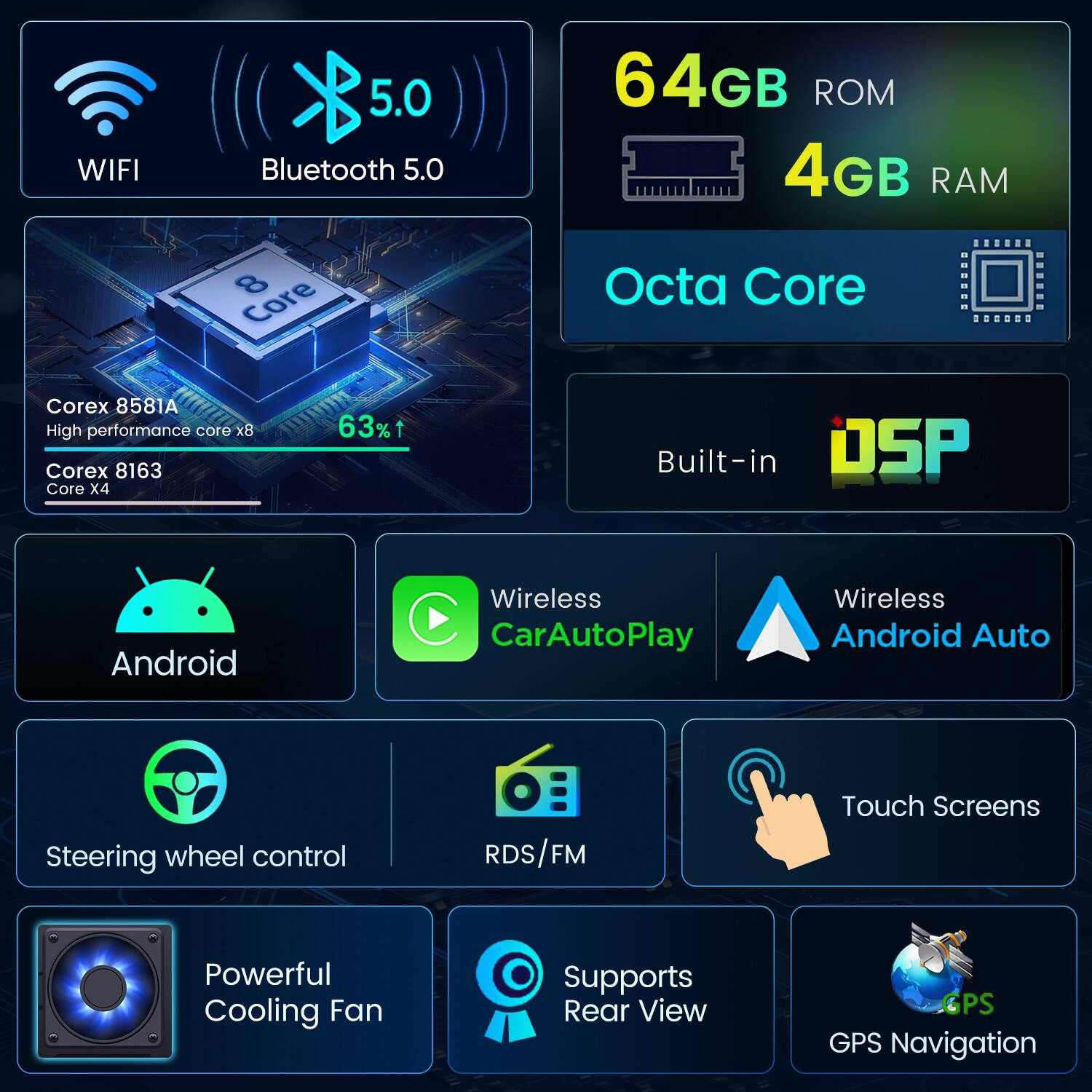 WIFI 5.0  
Bluetooth 5.0  
8 Core  
64GB ROM  
4GB RAM  
Octa Core  
Corex 8581A High performance core x8  
Corex 8163 Core X4  
Built-in DSP  
Android  
Wireless CarAutoPlay  
Wireless Android Auto  
Steering wheel control  
RDS/FM  
Touch Screens  
Powerful Cooling Fan  
Supports Rear View  
GPS Navigation