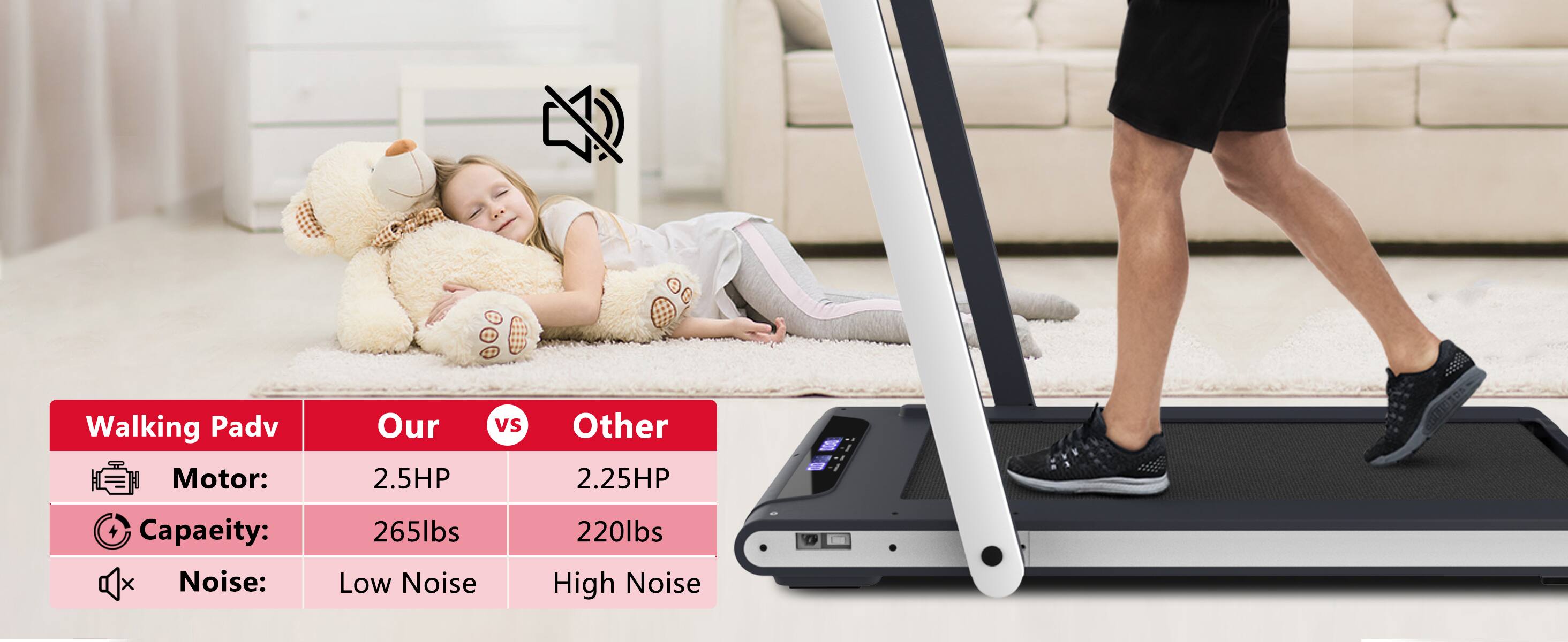 Walking Pad  
Motor: Our 2.5HP vs Other 2.25HP  
Capacity: 265lbs vs 220lbs  
Noise: Low Noise vs High Noise