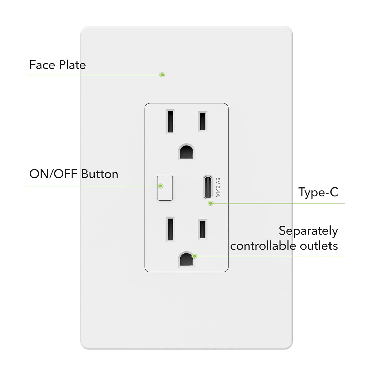 Face Plate  
ON/OFF Button  
Type-C  
Separately controllable outlets  
5V 2.4A