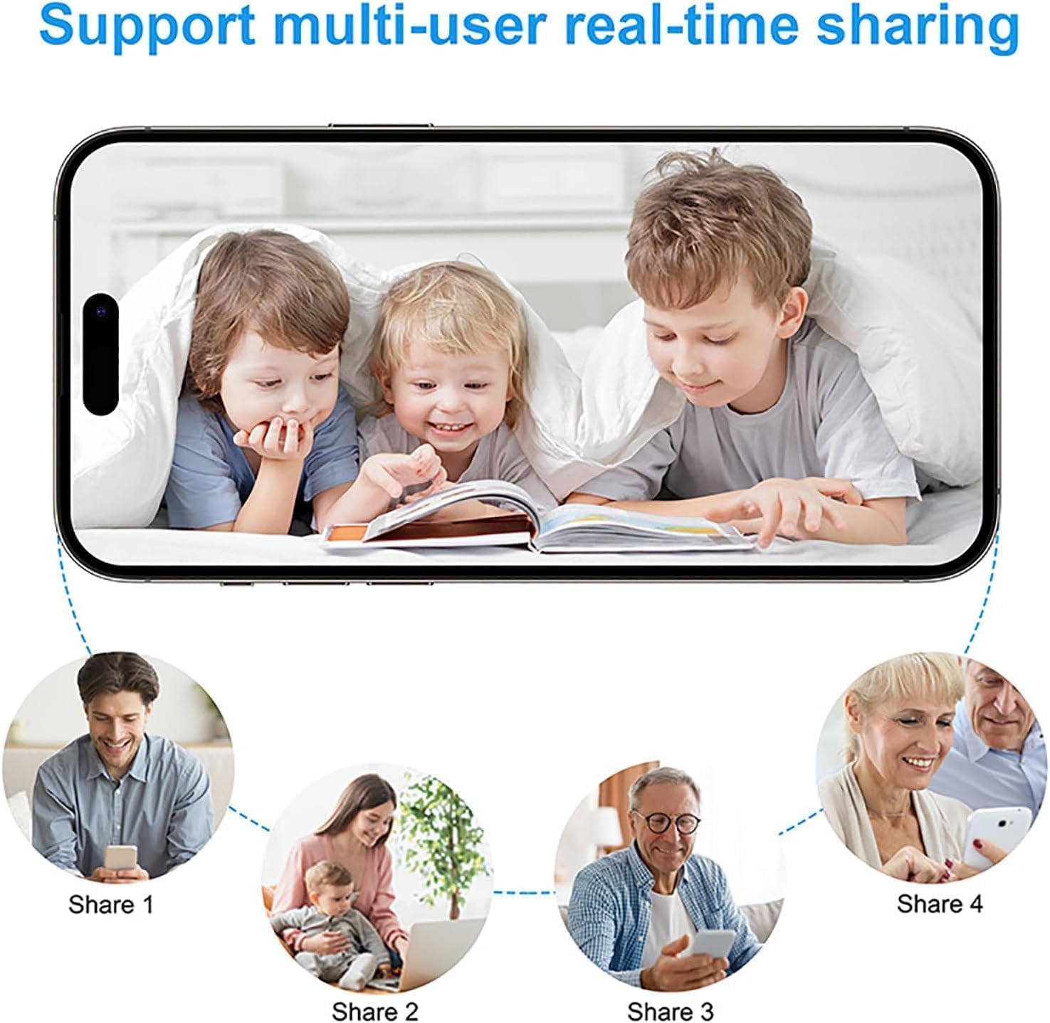 Support multi-user real-time sharing

Share 1  
Share 2  
Share 3  
Share 4