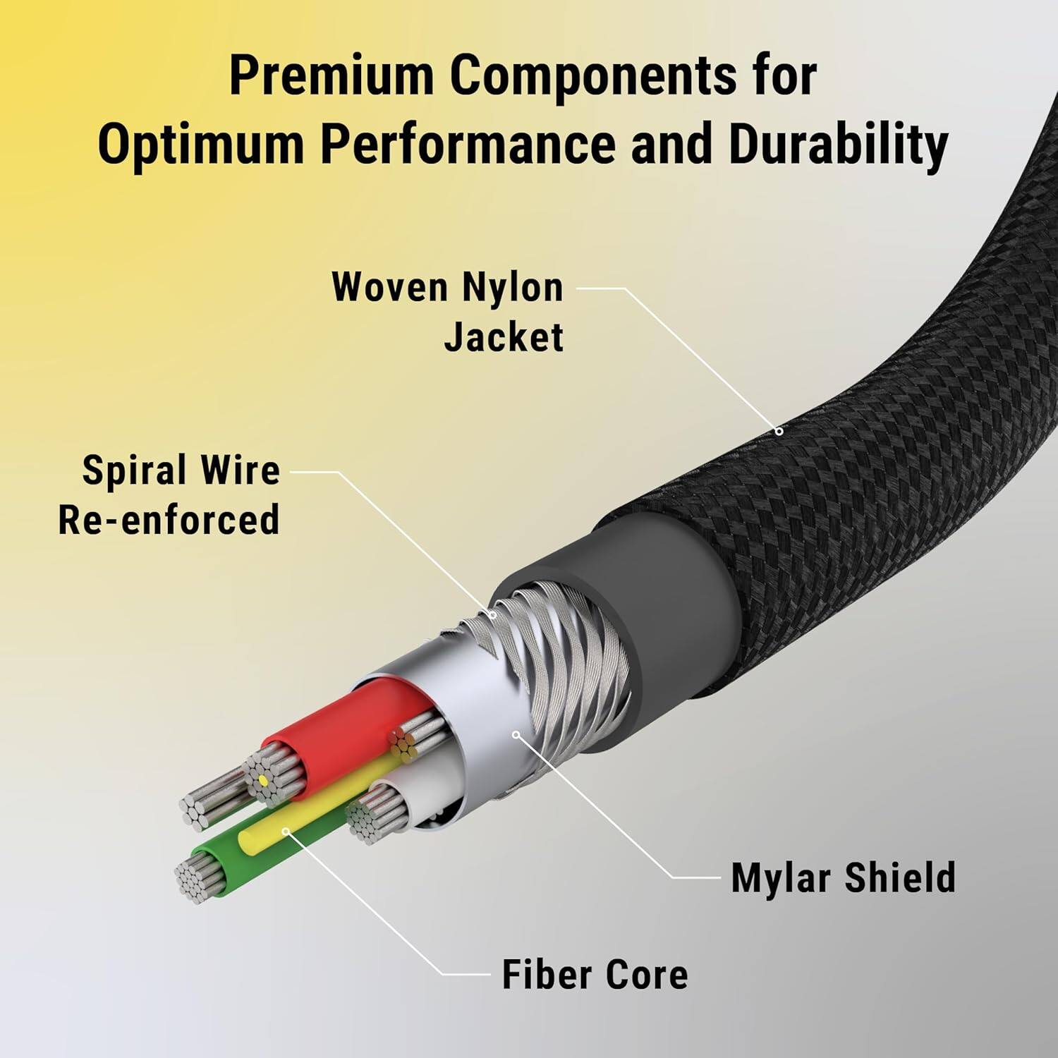 Premium Components for Optimum Performance and Durability

- Woven Nylon Jacket
- Spiral Wire Re-enforced
- Mylar Shield
- Fiber Core