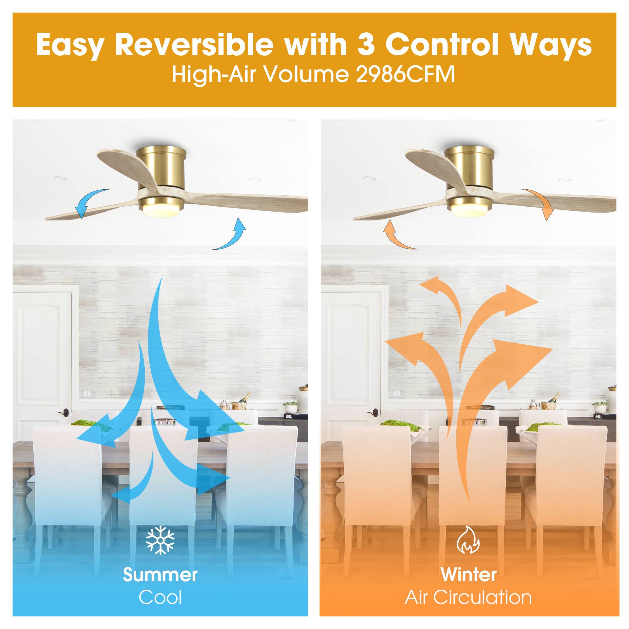 Easy Reversible with 3 Control Ways  
High-Air Volume 2986CFM  

Summer Cool  
Winter Air Circulation