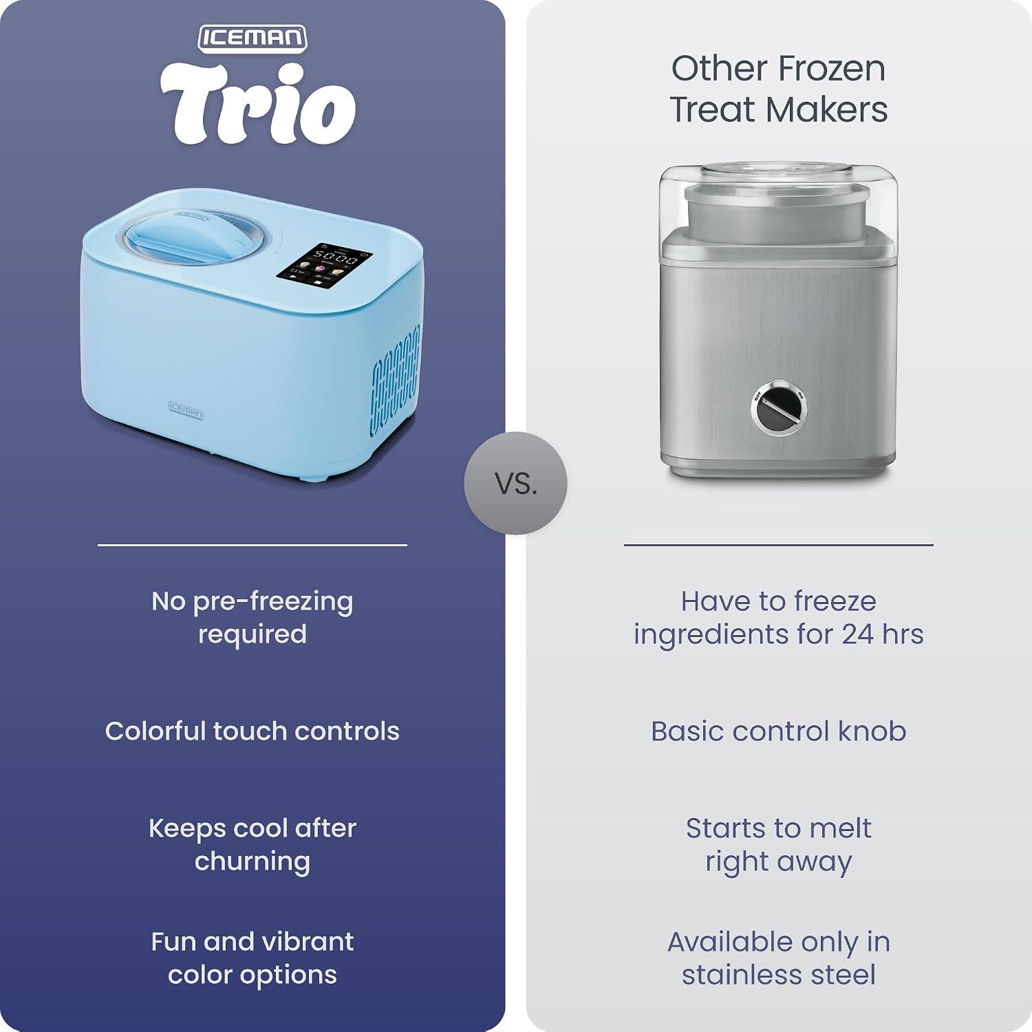 ICEMAN Trio vs. Other Frozen Treat Makers

- No pre-freezing required
- Colorful touch controls
- Keeps cool after churning
- Fun and vibrant color options

vs.

- Have to freeze ingredients for 24 hrs
- Basic control knob
- Starts to melt right away
- Available only in stainless steel