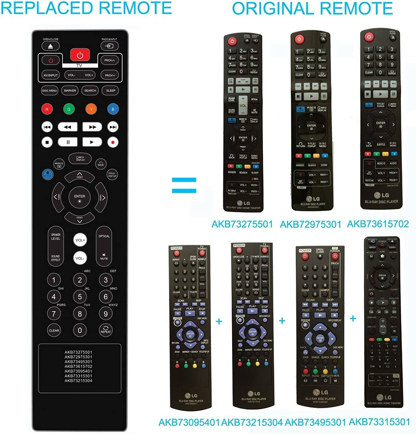 REPLACED REMOTE

ORIGINAL REMOTE

OPENCLOSE
RADIO/INPUT
AV/INPUT
VOL-
VOL+
PROG

1 2 3 4 5 6 7 8 9 CLEAN 0
2ax 9kmc CLEAR 0
1 4 7 CLEAR
2 5 8 D
3 6 9 RAZ

DISC MENU
MARKER
SEARCH
SLEEP
FIX
R
G

VOL
MUSIC OND DISPLAY A
acer
ENTER
TITUL DISC ISSAN OURS
DSC MINU
WACC
Card SoppLay
D50 POPUP
SEARCH 200M
MUSCO AUDO

WELL POP UP
SEARCH VOL*
VOL+ VOL-
VOL. VOL- RON
ENTER
VOL- PROI LG
LG DSC PLAYER
LG BLU-RAY DISC PLAYER
AKB73275501 AKB72975301 AKB73615702
SPEAKER LEVEL
VOL.
OPTICAL
SOUND EFFECT
VOL. ABC
