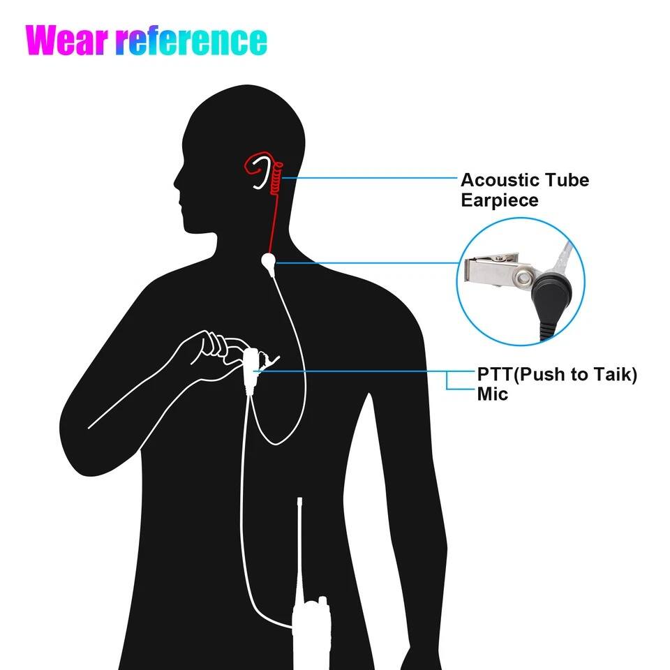 Wear reference

- Acoustic Tube Earpiece
- PTT (Push to Talk) Mic