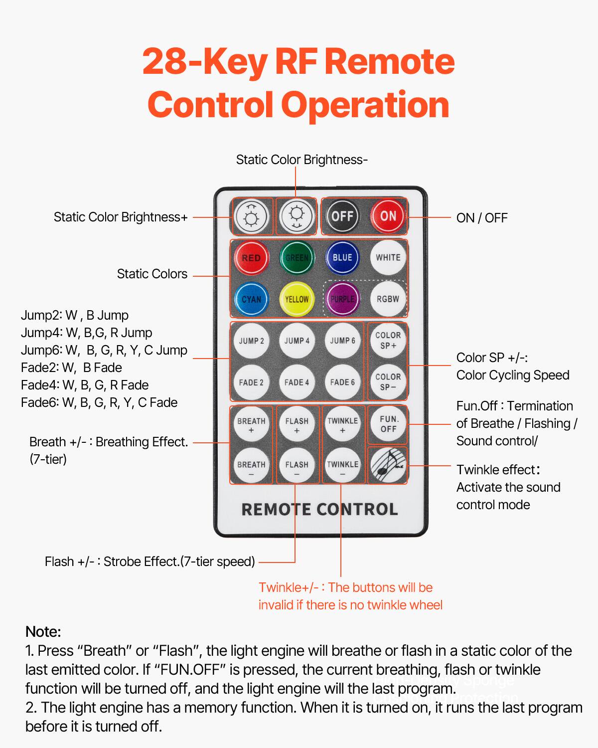 28-Key RF Remote Control Operation

Static Color Brightness-  
Static Color Brightness+  
Static Colors  
RED GREEN BLUE WHITE  
Jump2: W, B Jump  
Jump4: W, B, G, R Jump  
Jump6: W, B, G, R, Y, C Jump  
Fade2: W, B Fade  
Fade4: W, B, G, R Fade  
Fade6: W, B, G, R, Y, C Fade  
Breath +/-: Breathing Effect. (7-tier)  
Flash +/-: Strobe Effect. (7-tier speed)  
Twinkle +/-: The buttons will be invalid if there is no twinkle wheel  

ON / OFF  
Color SP +/-: Color Cycling Speed  
Fun.Off: Termination of Breathe / Flashing / Sound control/ Twinkle effect: Activate the sound control mode  

Note:  
1. Press "Breath" or "Flash", the light engine will breathe or flash in a static color of the last emitted color. If "FUN.OFF" is pressed, the current breathing, flash or twinkle function will be turned off, and the light engine will the last program before it is turned off.  
2. The light engine has a memory function. When it is turned on, it runs the last program before it is turned off.