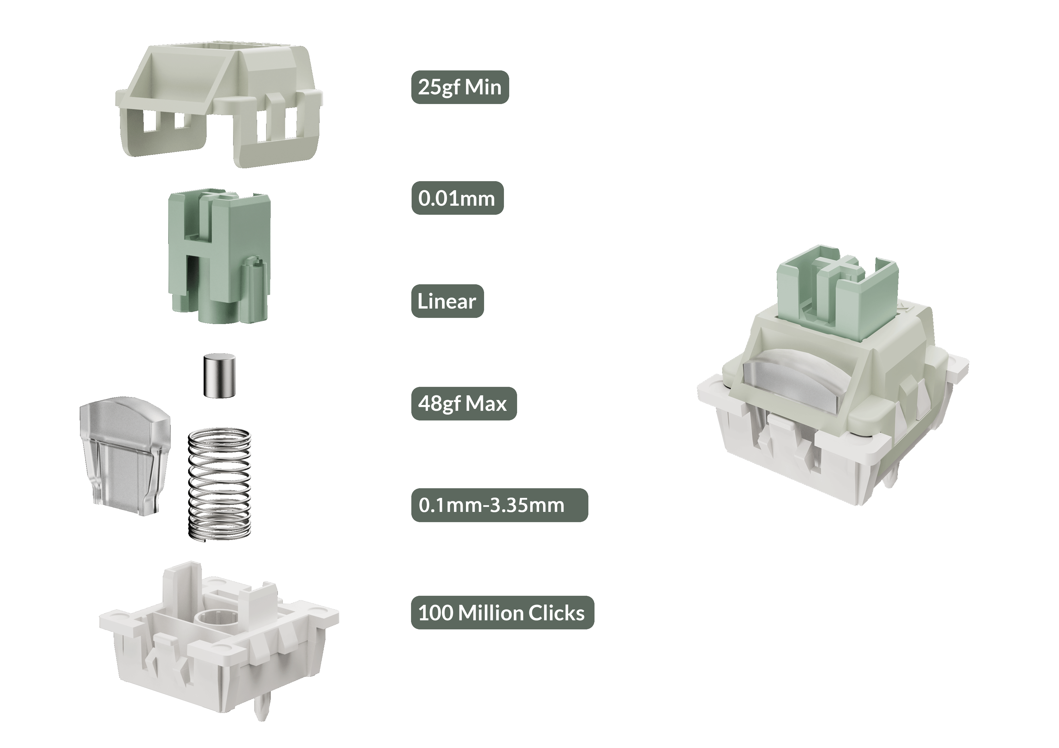 H 25gf Min Start force 0.01mm Sensitivity Linear Switch type 48gf Max End force 0.1mm-3.35mm Actuation Range 100 Million Clicks Lifespan