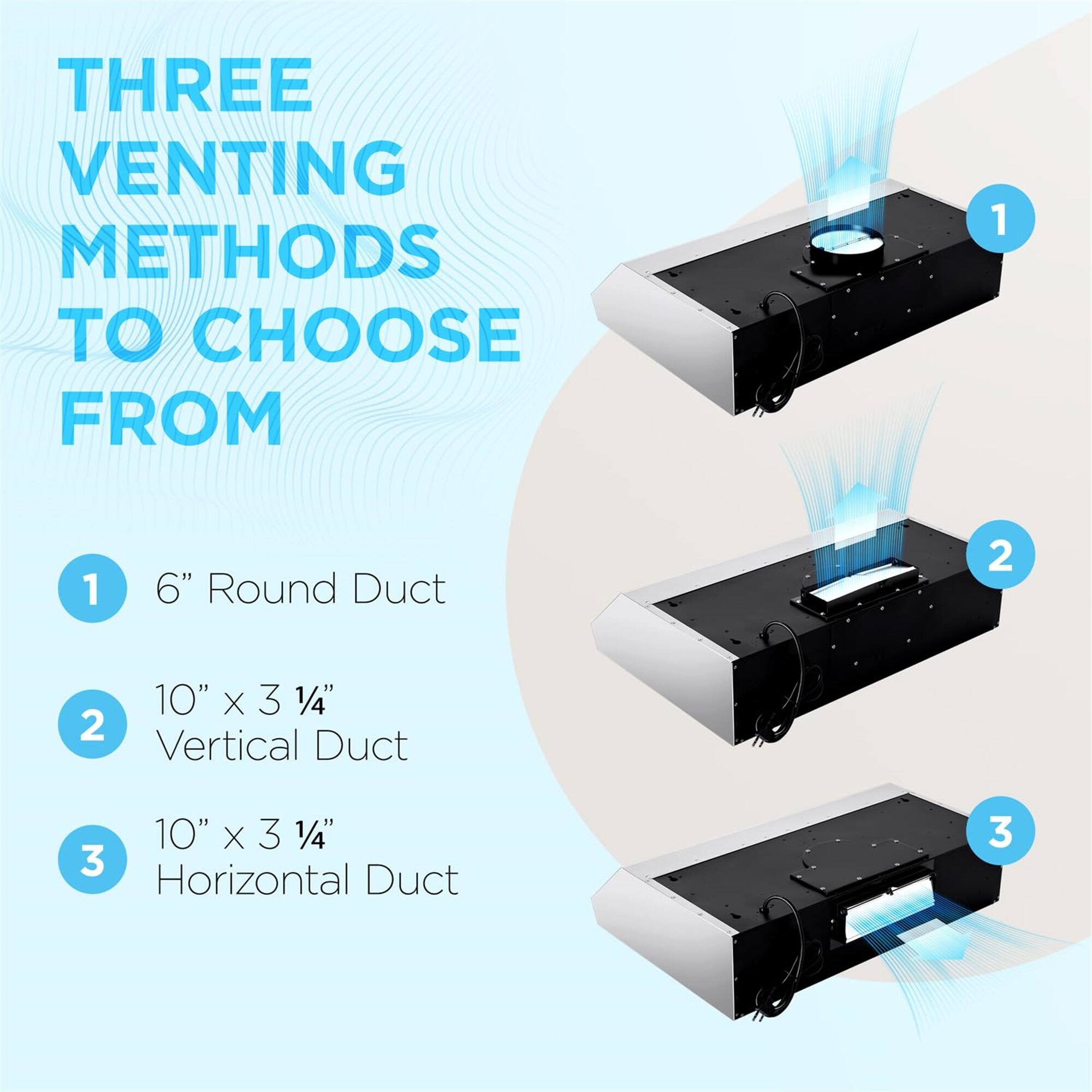 THREE VENTING METHODS TO CHOOSE FROM
1. 6" Round Duct
2. 10" x 3 1/4" Vertical Duct
3. 10" x 3 1/4" Horizontal Duct