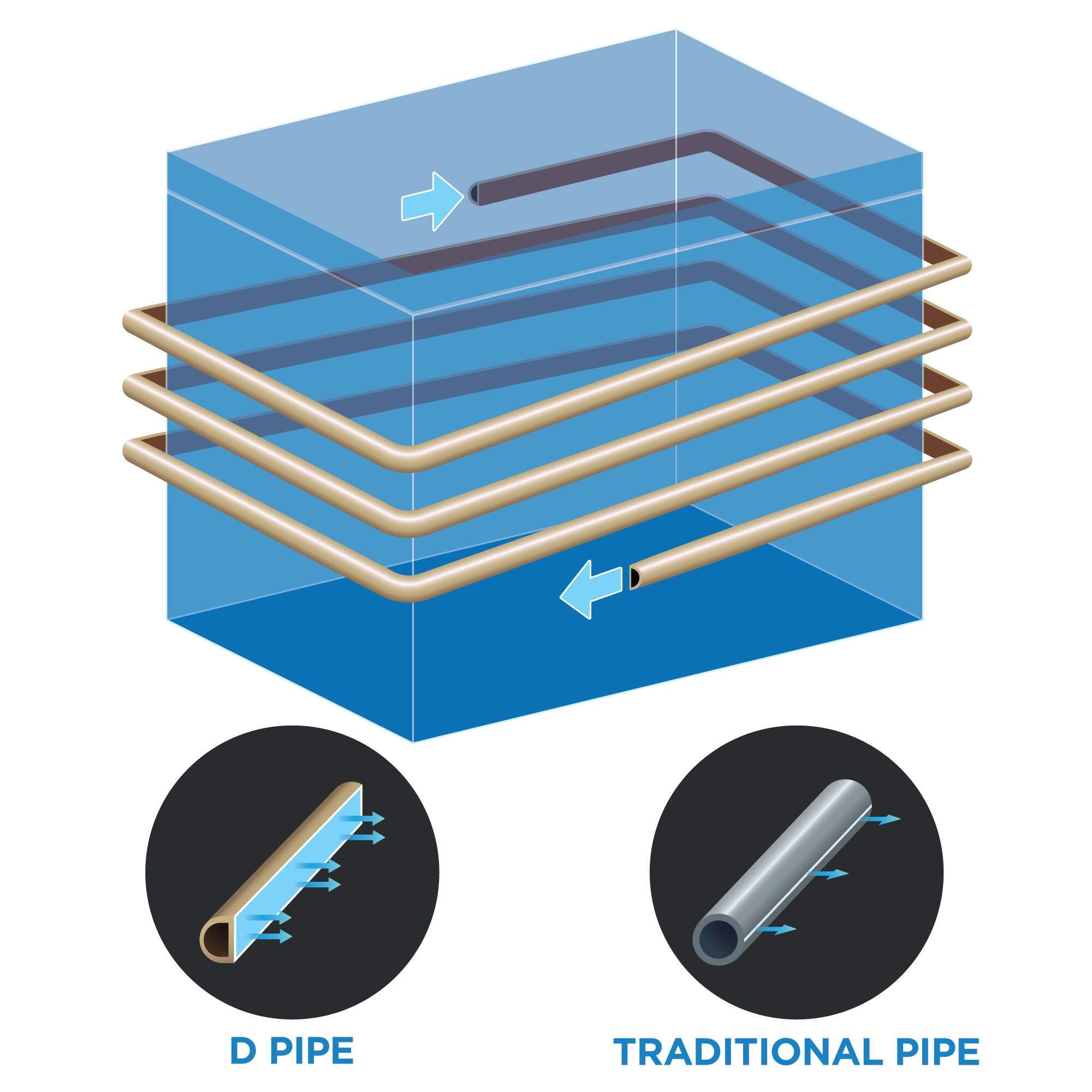 D PIPE
TRADITIONAL PIPE