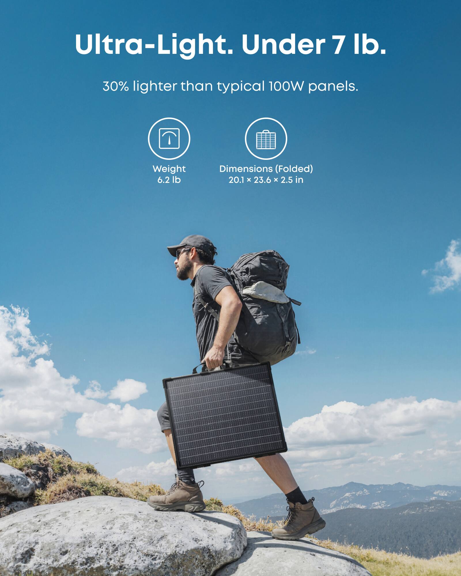 Anker SOLIX PS100 Bifacial Portable Solar Panel,100W Foldable with