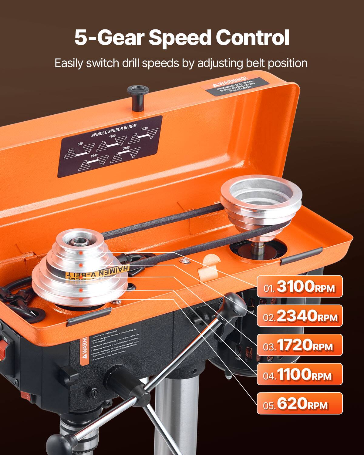 5-Gear Speed Control  
Easily switch drill speeds by adjusting belt position  

A WARNING!  
BARRA CAME TE S TLET IN RPM  

SPINDLE SPEEDS IN RPM  
1720  
SPEEDS SPINOLE  
TA00  
620  
3500  
2340  

V-BELT  
HAIMEN  

01. 3100RPM  
02. 2340RPM  
03. 1720RPM  
04. 1100RPM  
05. 620RPM