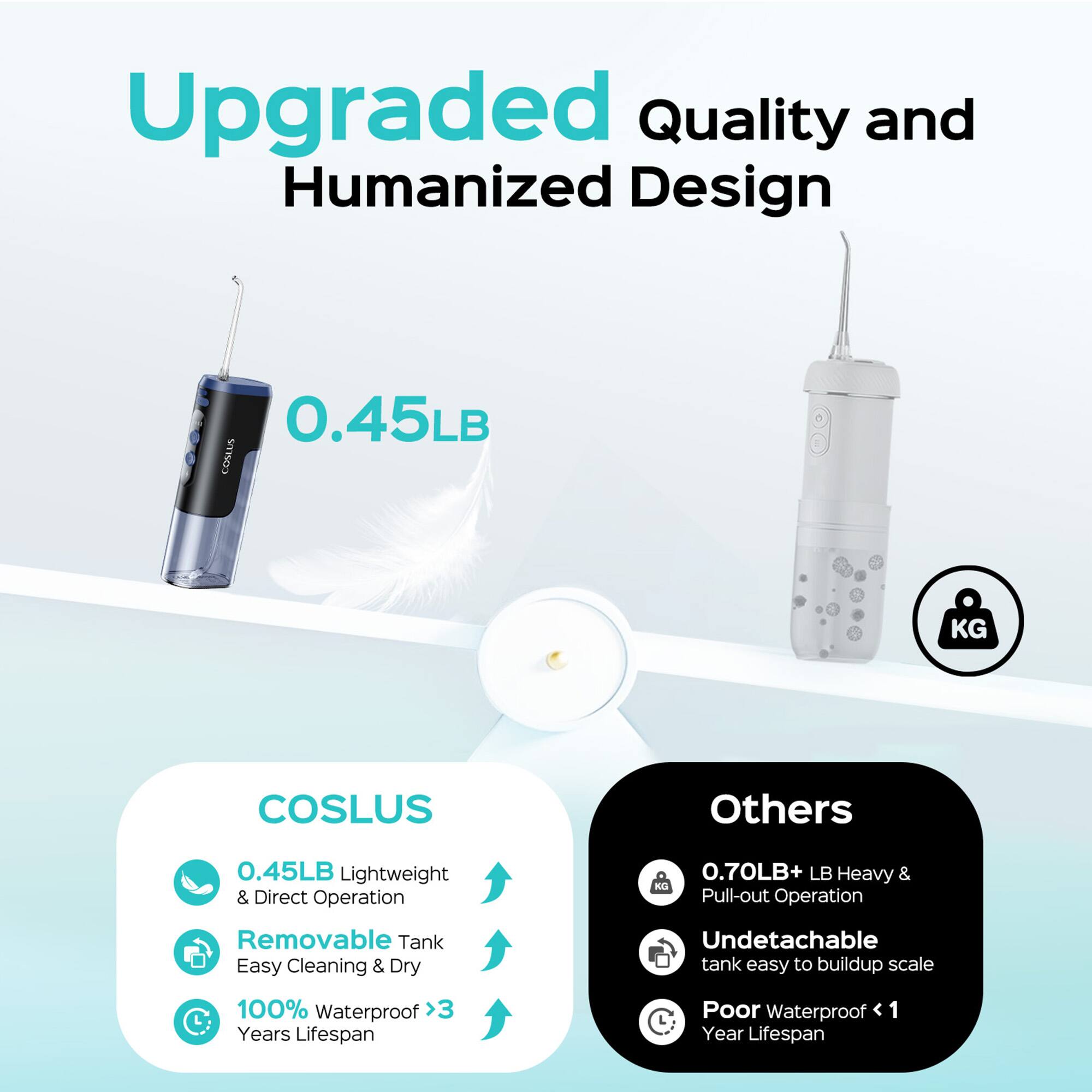 Upgraded Quality and Humanized Design

0.45LB COSLUS
0.45LB Lightweight & Direct Operation
Removable Tank
Easy Cleaning & Dry
100% Waterproof
>3 Years Lifespan

Others
0.70LB+ LB Heavy & Pull-out Operation
Undetachable tank easy to buildup scale
Poor Waterproof < 1 Year Lifespan