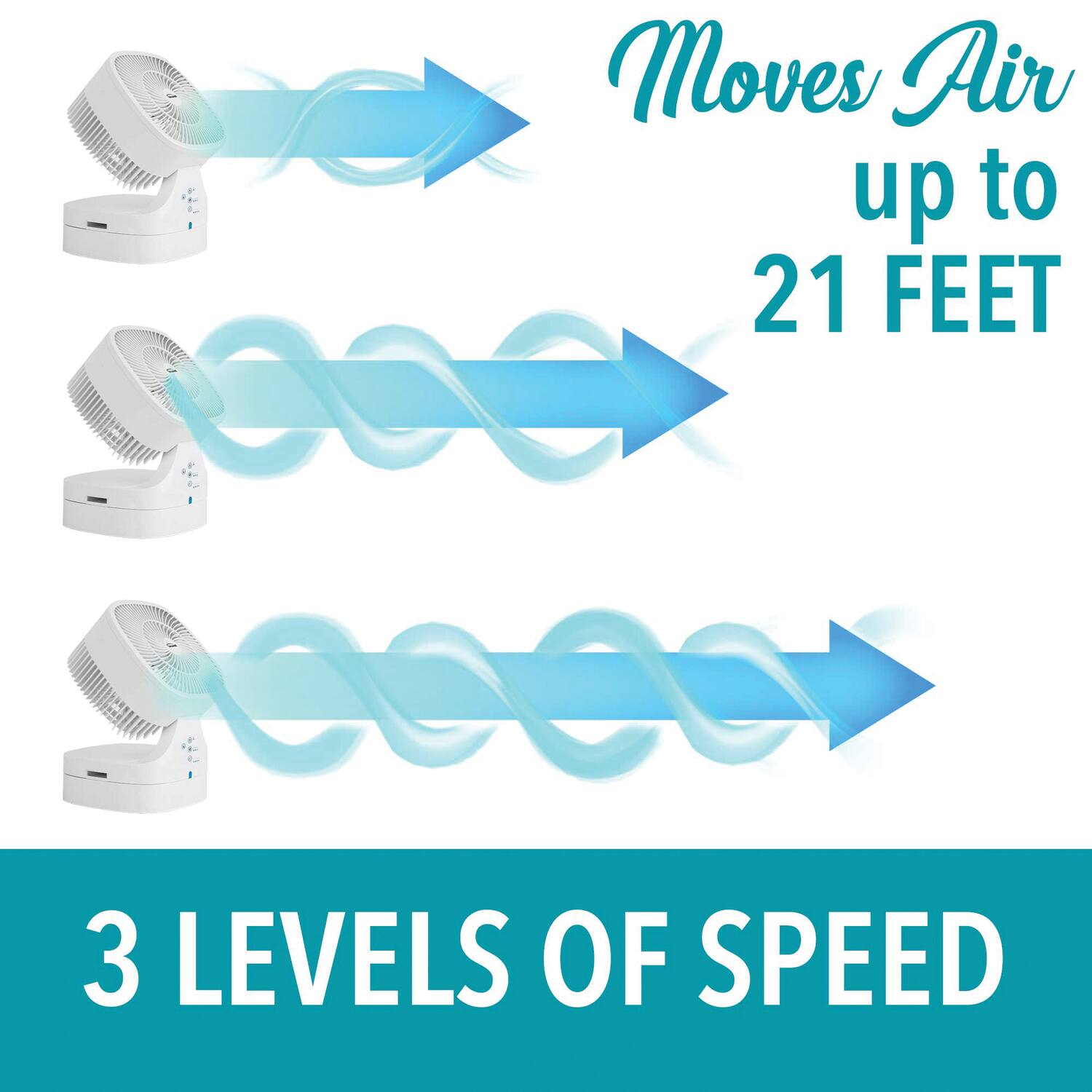 Moves Air up to 21 FEET  
3 LEVELS OF SPEED