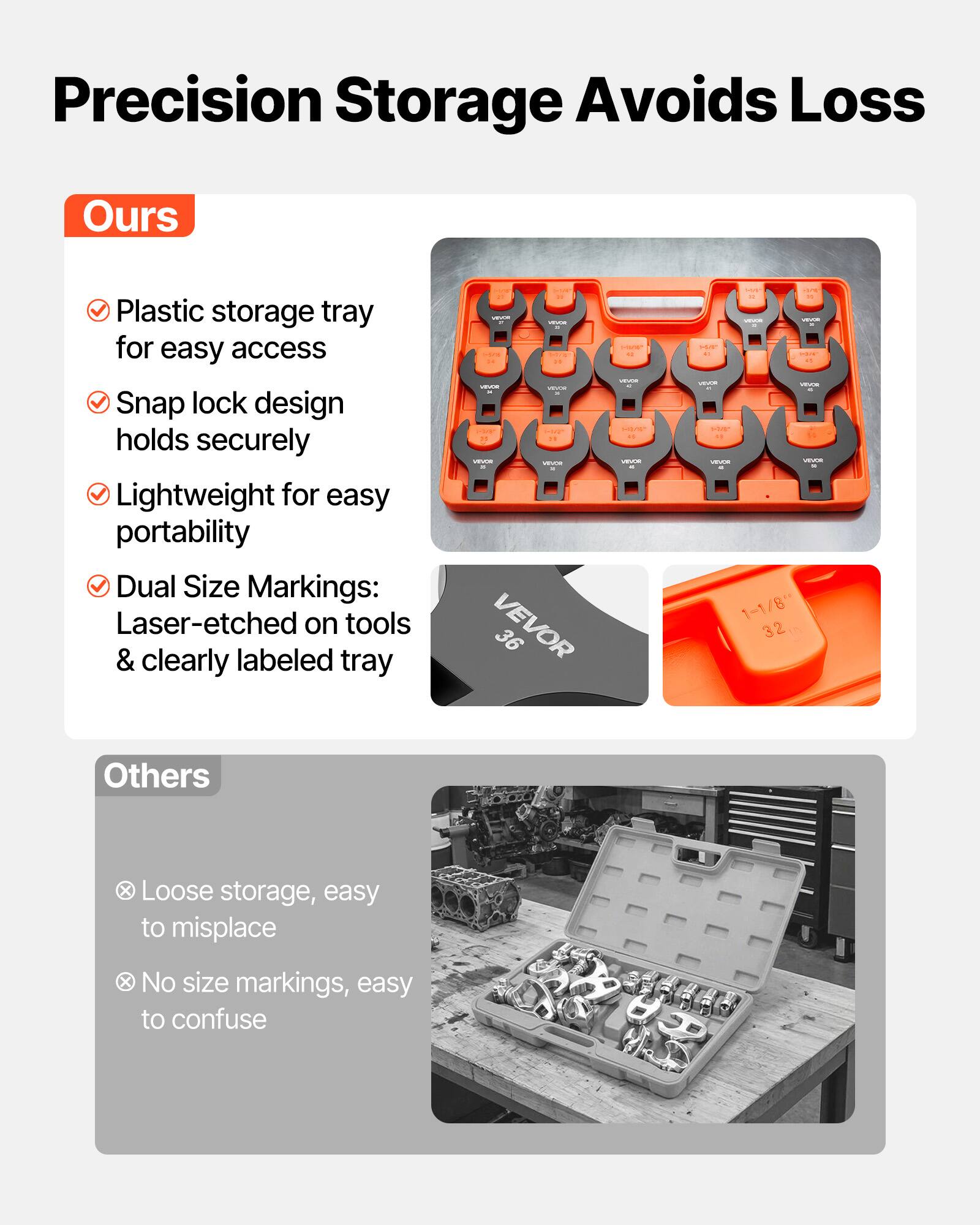 Precision Storage Avoids Loss

Ours
- Plastic storage tray for easy access
- Snap lock design holds securely
- Lightweight for easy portability
- Dual Size Markings: Laser-etched on tools & clearly labeled tray

Others
- Loose storage, easy to misplace
- No size markings, easy to confuse