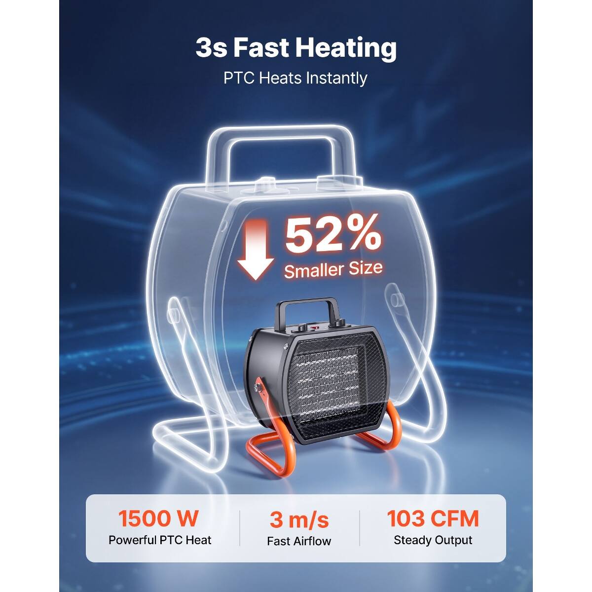 3s Fast Heating  
PTC Heats Instantly  
52% Smaller Size  
1500 W Powerful PTC Heat  
3 m/s Fast Airflow  
103 CFM Steady Output