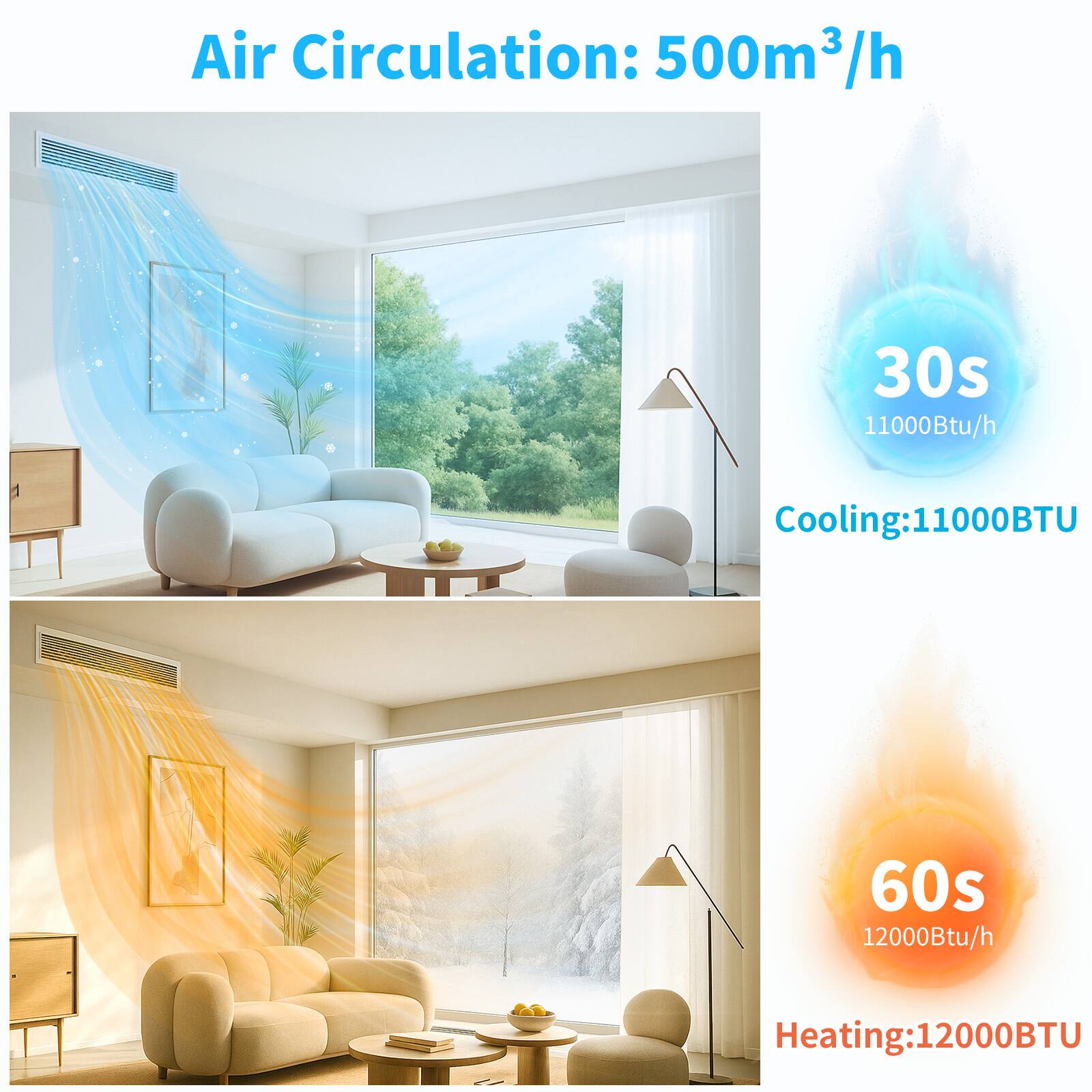 Air Circulation: 500m³/h

Cooling: 11000BTU  
30s  
11000Btu/h

Heating: 12000BTU  
60s  
12000Btu/h