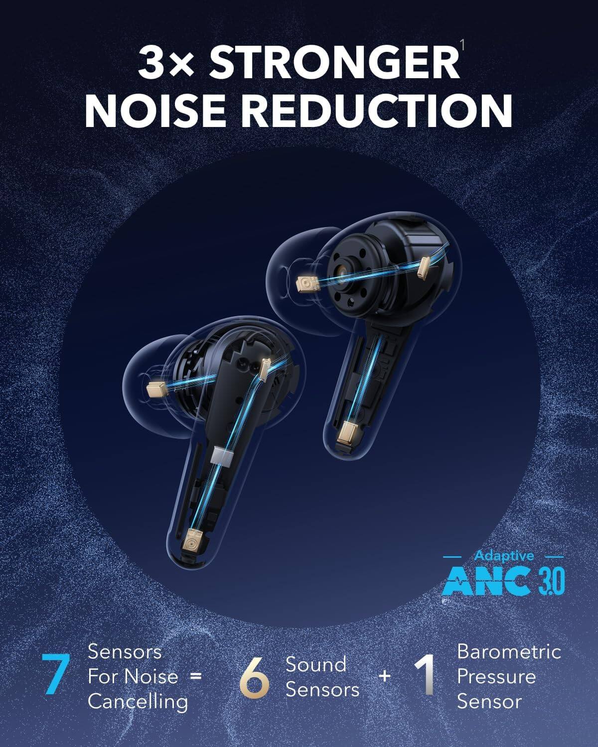 3x STRONGER NOISE REDUCTION

Adaptive ANC 3.0

7 Sensors For Noise Cancelling

6 Sound Sensors

1 Barometric Pressure Sensor