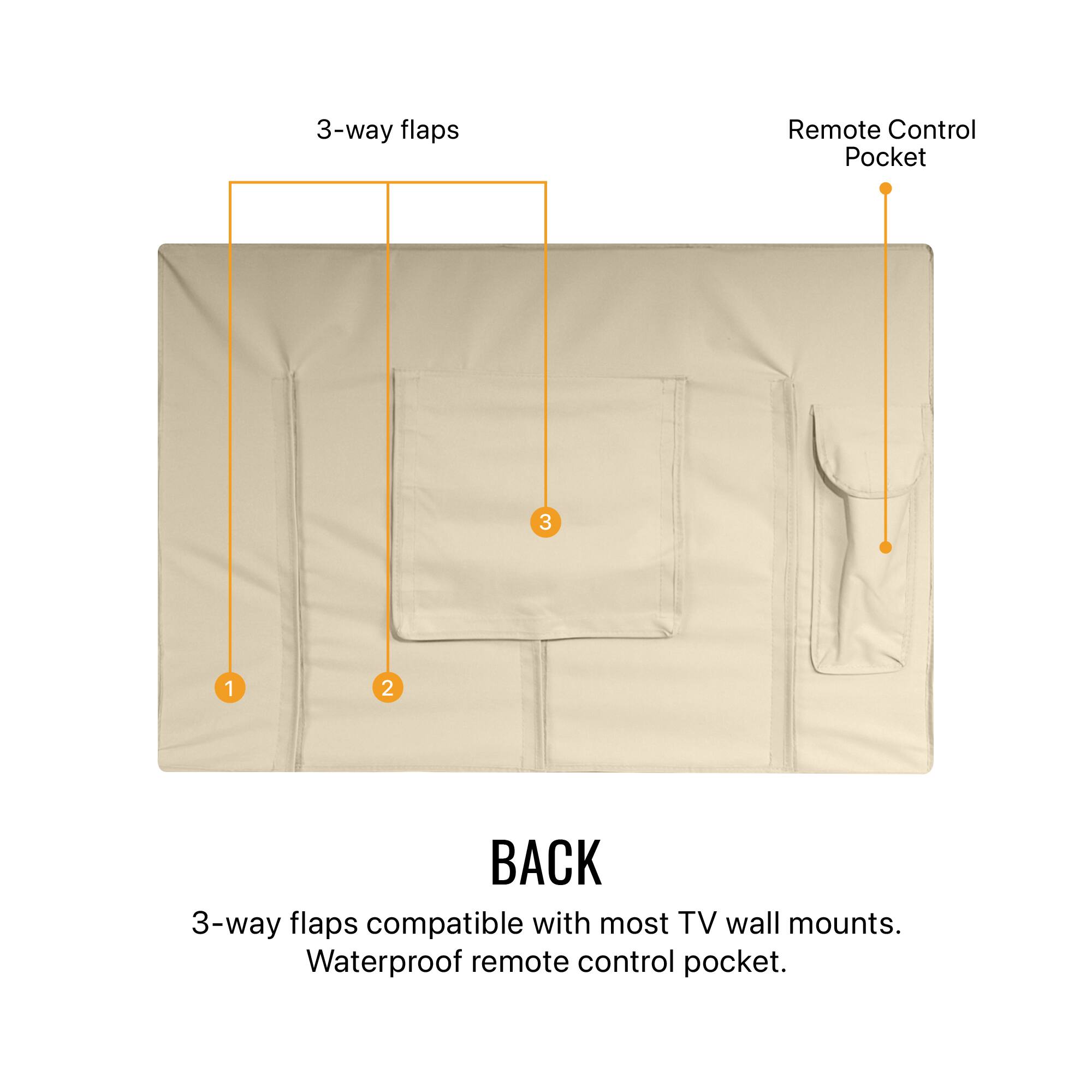 3-way flaps 1 2 BACK 3-way flaps compatible with most TV wall mounts. Waterproof remote control pocket. Remote Control Pocket