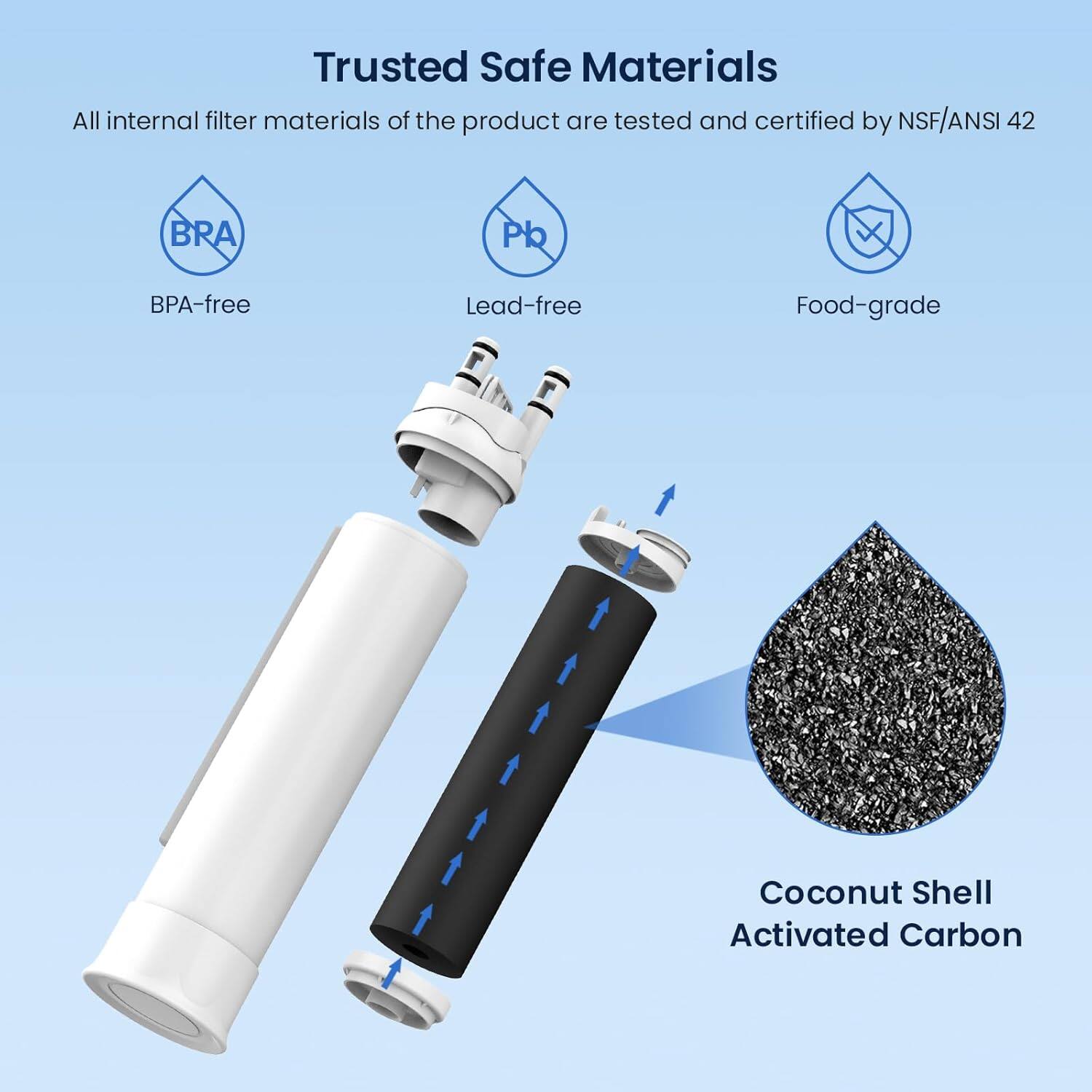 Trusted Safe Materials

All internal filter materials of the product are tested and certified by NSF/ANSI 42

- BPA-free
- Lead-free
- Food-grade

Coconut Shell Activated Carbon