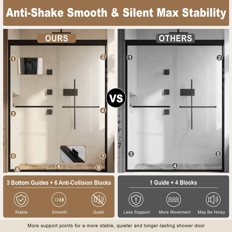 Anti-Shake Smooth & Silent Max Stability

OURS VS OTHERS

1 2 1 2 3 VS 4 5 7 3 5 8 6 9 4 3

3 Bottom Guides + 6 Anti-Collision Blocks

1 Guide + 4 Blocks

Stable Smooth Quiet Less Support More Movement May Be Noisy

More support points for a more stable, quieter and longer-lasting shower door