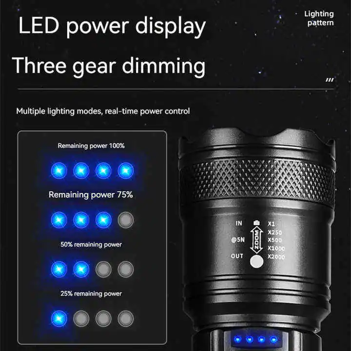 LED power display  
Three gear dimming  

Multiple lighting modes, real-time power control  

Remaining power 100%  
Remaining power 75%  
50% remaining power  
25% remaining power  

IN @5N  
OUT  
ZOOM  
X1  
X250  
X500  
X1000  
X2000  

Lighting pattern