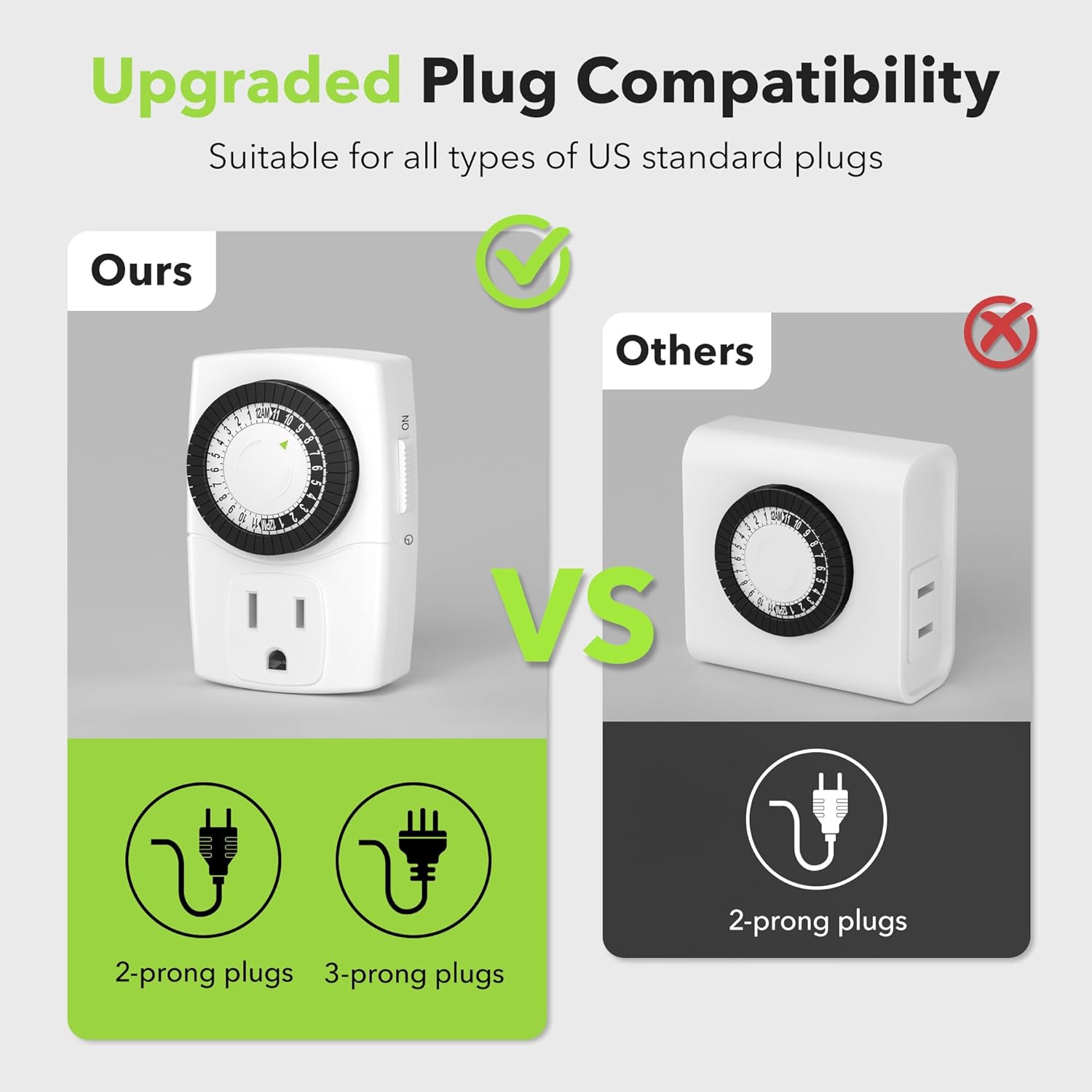 Upgraded Plug Compatibility  
Suitable for all types of US standard plugs  

Ours  
✅  
2-prong plugs  
3-prong plugs  

Others  
❌  
2-prong plugs