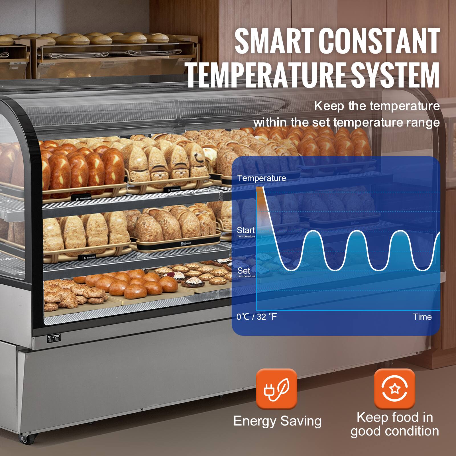 SMART CONSTANT TEMPERATURE SYSTEM  
Keep the temperature within the set temperature range

Temperature  
Start Temperature  
Set Temperature  
0°C / 32°F  
Time

VEVOR

Energy Saving  
Keep food in good condition