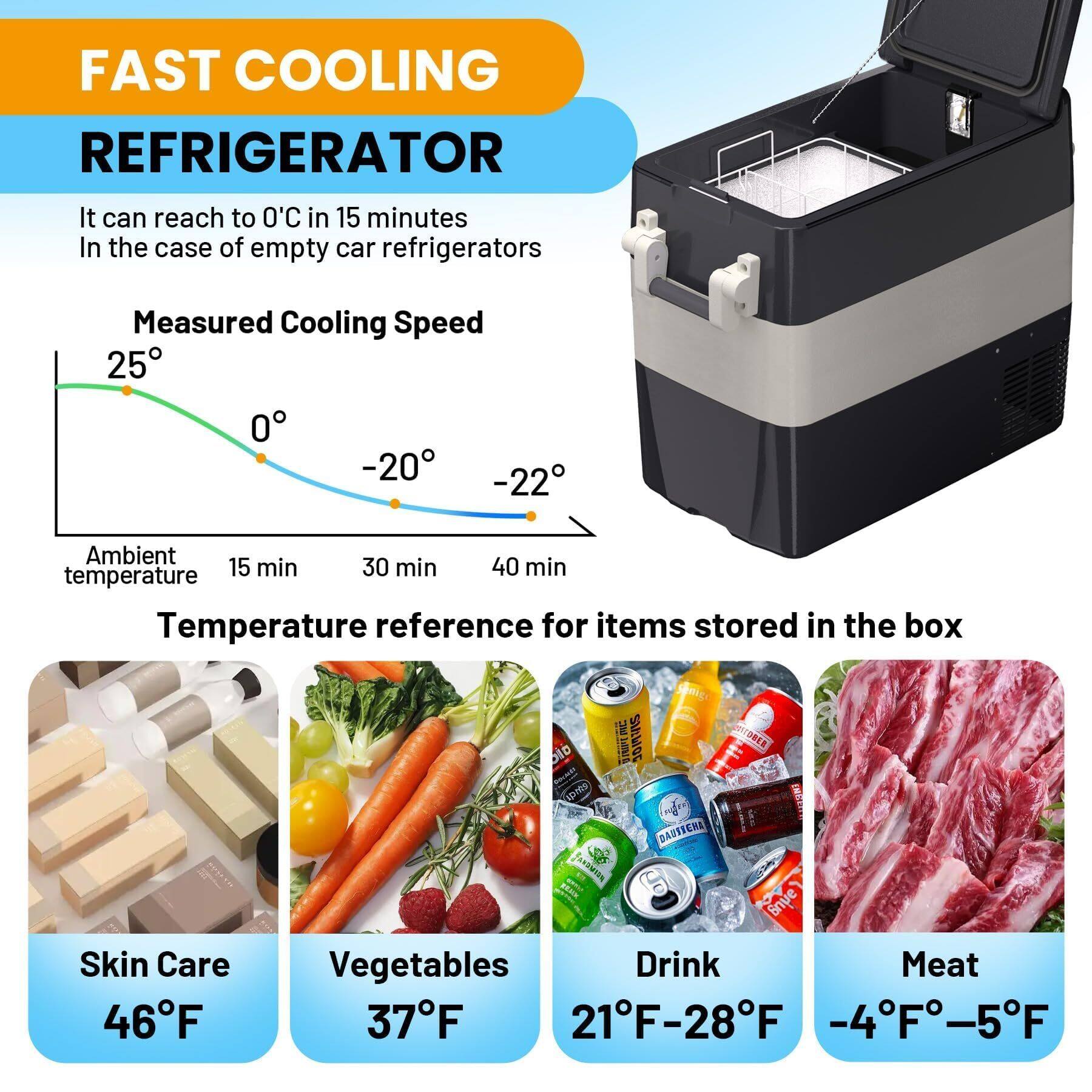 FAST COOLING REFRIGERATOR

It can reach to 0°C in 15 minutes  
In the case of empty car refrigerators

Measured Cooling Speed  
Ambient temperature  
15 min  
30 min  
40 min  
25°C  
0°C  
-20°C  
-22°C

Temperature reference for items stored in the box

Skin Care  
46°F

Vegetables  
37°F

Drink  
21°F–28°F

Meat  
-4°F–-5°F