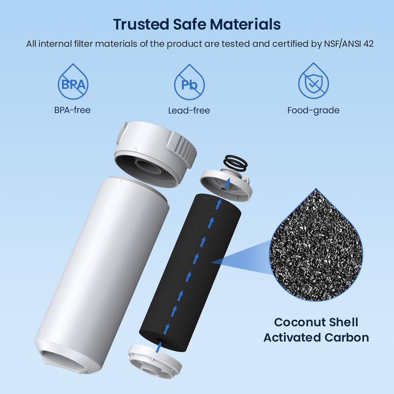Trusted Safe Materials

All internal filter materials of the product are tested and certified by NSF/ANSI 42

- BPA-free
- Lead-free
- Food-grade

Coconut Shell Activated Carbon