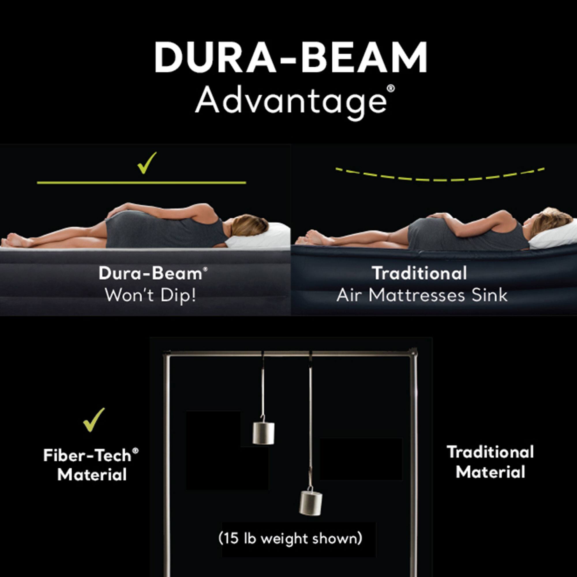 DURA-BEAM Advantage®

- Dura-Beam® Won't Dip!
- Traditional Air Mattresses Sink

- Fiber-Tech® Material
- Traditional Material (15 lb weight shown)