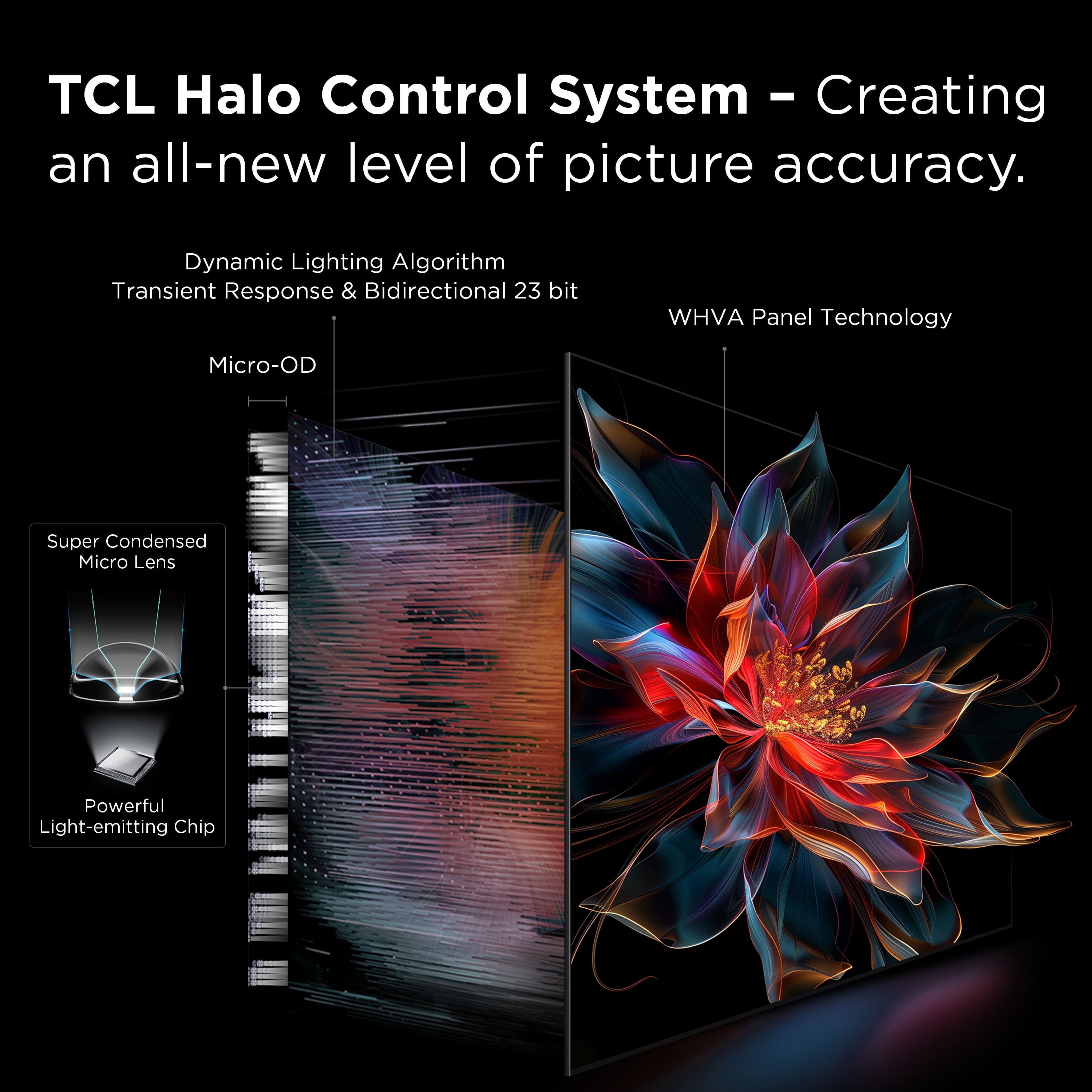 TCL Halo Control System - Creating an all-new level of picture accuracy. Dynamic Lighting Algorithm, Transient Response & Bidirectional 23 bit WHVA Panel Technology, Micro-OD Super Condensed Micro Lens, Powerful Light-emitting Chip.