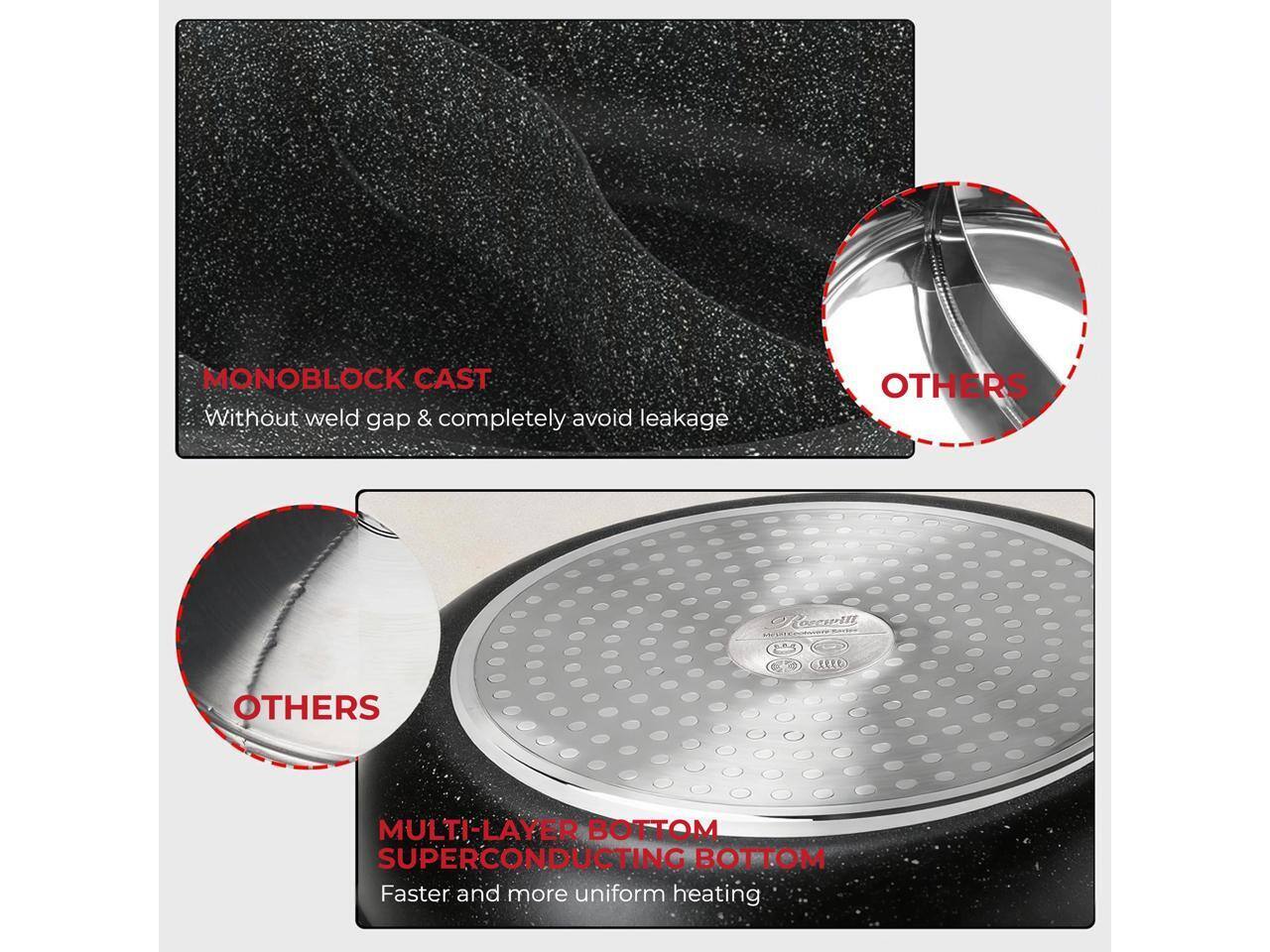 MONOBLOCK CAST  
Without weld gap & completely avoid leakage  

OTHERS  

MULTI-LAYER BOTTOM  
SUPERCONDUCTING BOTTOM  
Faster and more uniform heating
