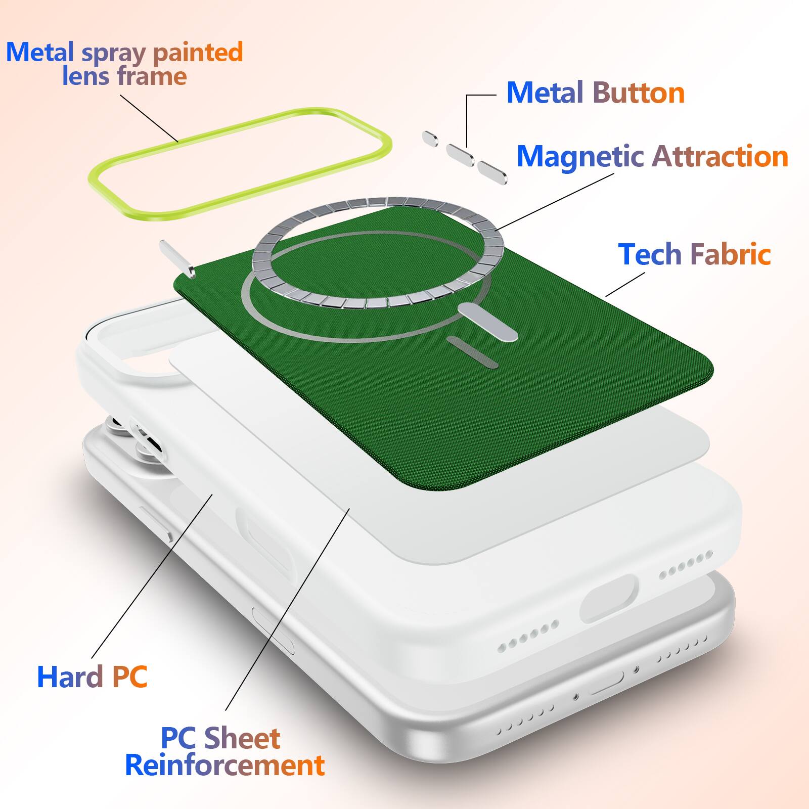 Metal spray painted lens frame  
Metal Button  
Magnetic Attraction  
Tech Fabric  
Hard PC  
PC Sheet Reinforcement