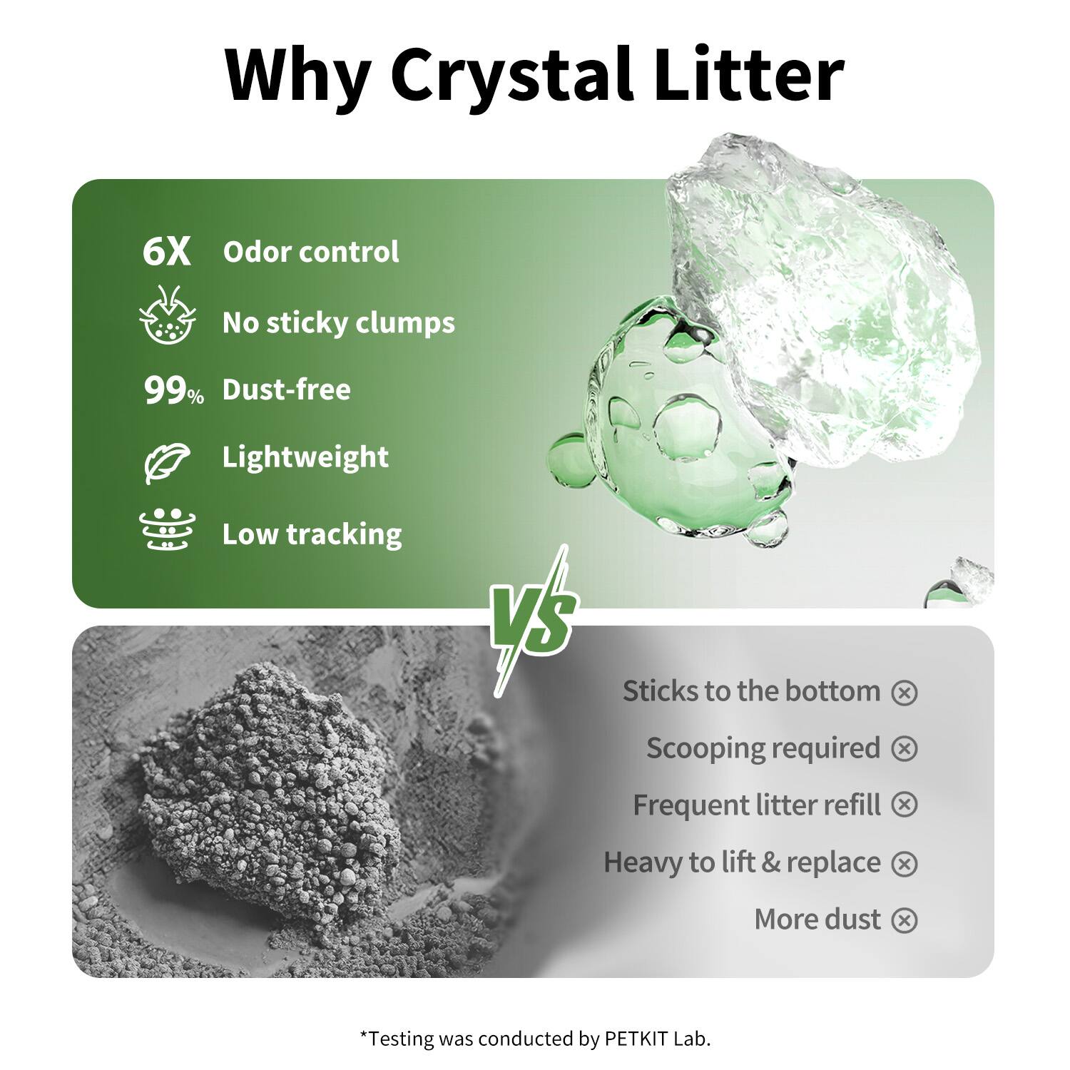 Why Crystal Litter

6X Odor control
No sticky clumps
99% Dust-free
Lightweight
Low tracking

VS

Sticks to the bottom
Scooping required
Frequent litter refill
Heavy to lift & replace
More dust

*Testing was conducted by PETKIT Lab.